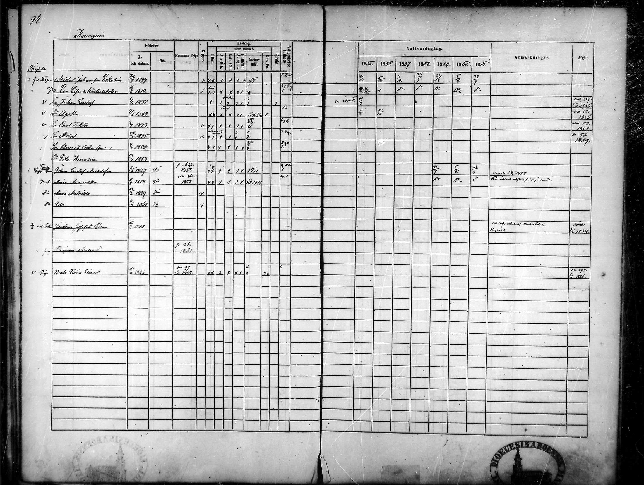 [ ../kirjat/Kirkonkirjat/tammela/rippikirja_1855-1861_mko33-59/kuvat/90.jpg ]