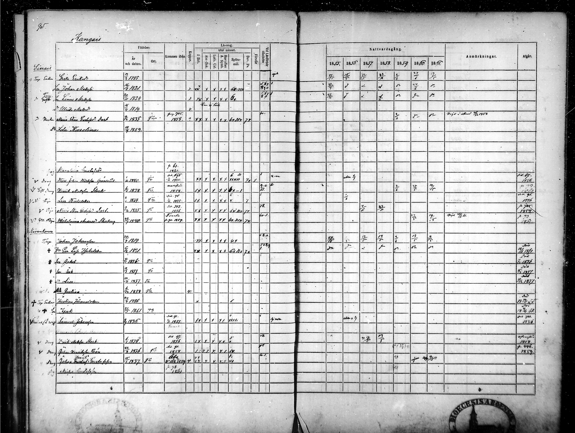 [ ../kirjat/Kirkonkirjat/tammela/rippikirja_1855-1861_mko33-59/kuvat/91.jpg ]