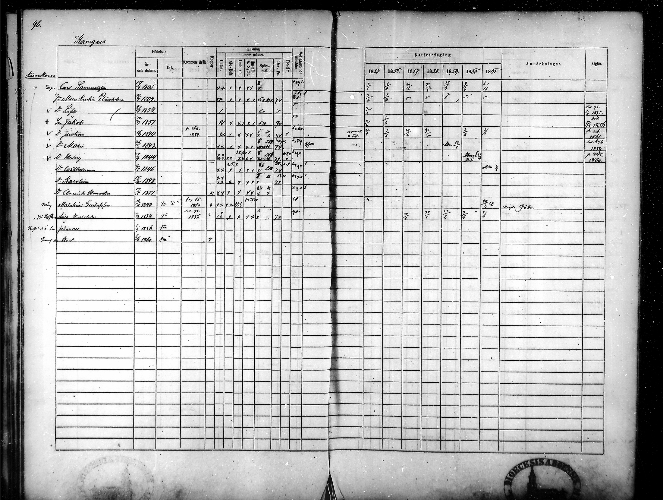 [ ../kirjat/Kirkonkirjat/tammela/rippikirja_1855-1861_mko33-59/kuvat/92.jpg ]