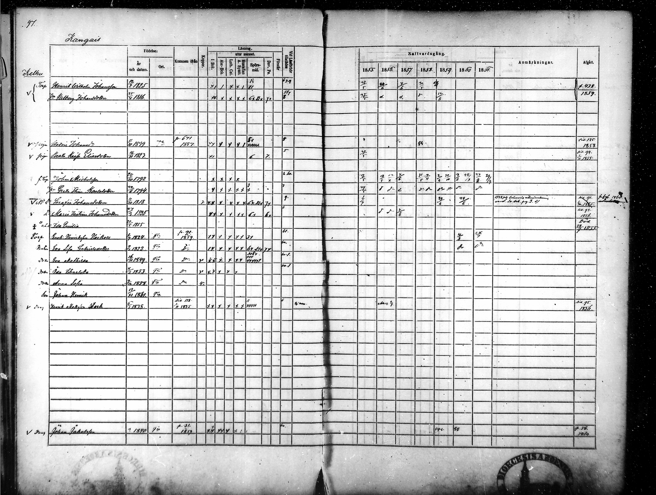 [ ../kirjat/Kirkonkirjat/tammela/rippikirja_1855-1861_mko33-59/kuvat/93.jpg ]