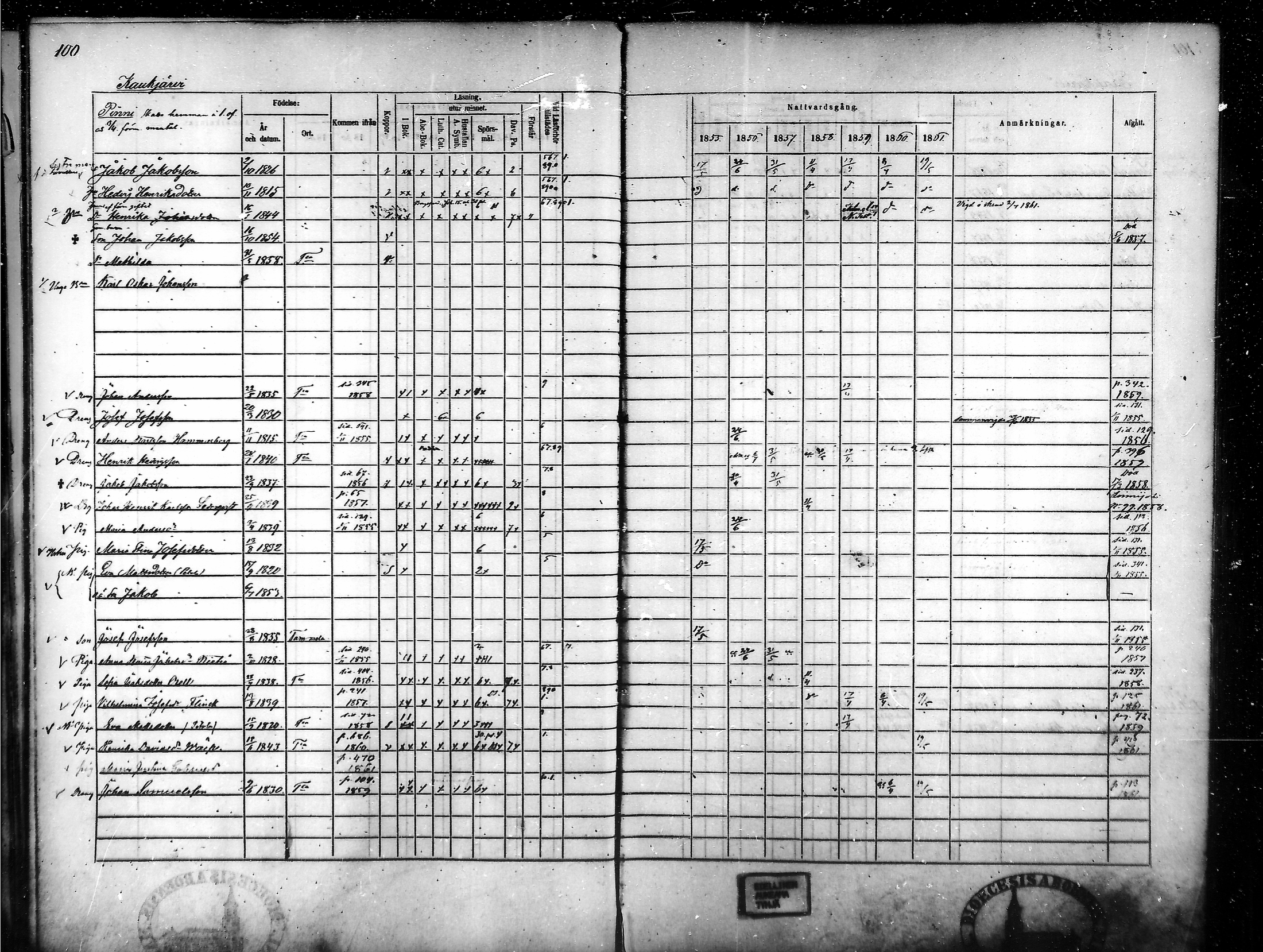 [ ../kirjat/Kirkonkirjat/tammela/rippikirja_1855-1861_mko33-59/kuvat/95.jpg ]