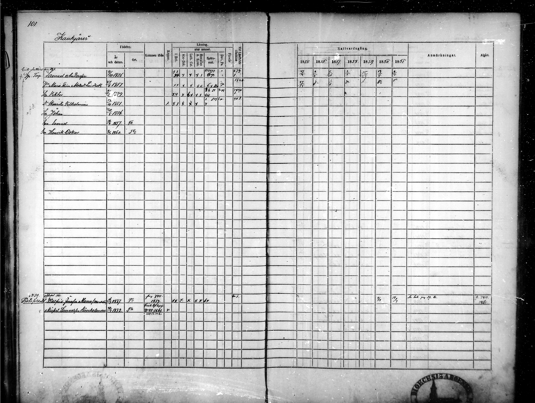 [ ../kirjat/Kirkonkirjat/tammela/rippikirja_1855-1861_mko33-59/kuvat/96.jpg ]
