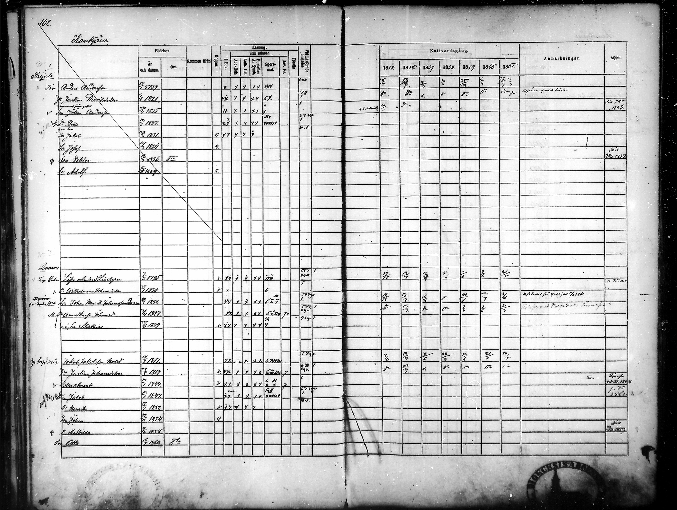 [ ../kirjat/Kirkonkirjat/tammela/rippikirja_1855-1861_mko33-59/kuvat/97.jpg ]