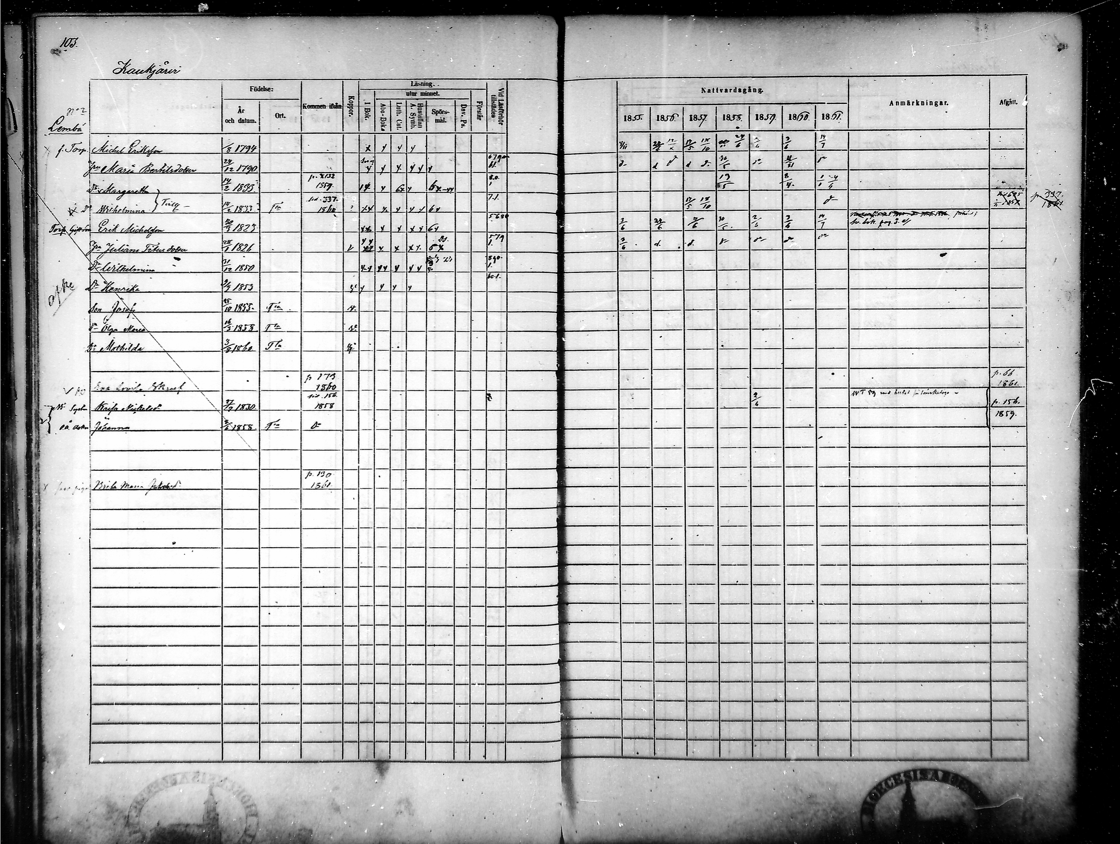 [ ../kirjat/Kirkonkirjat/tammela/rippikirja_1855-1861_mko33-59/kuvat/98.jpg ]