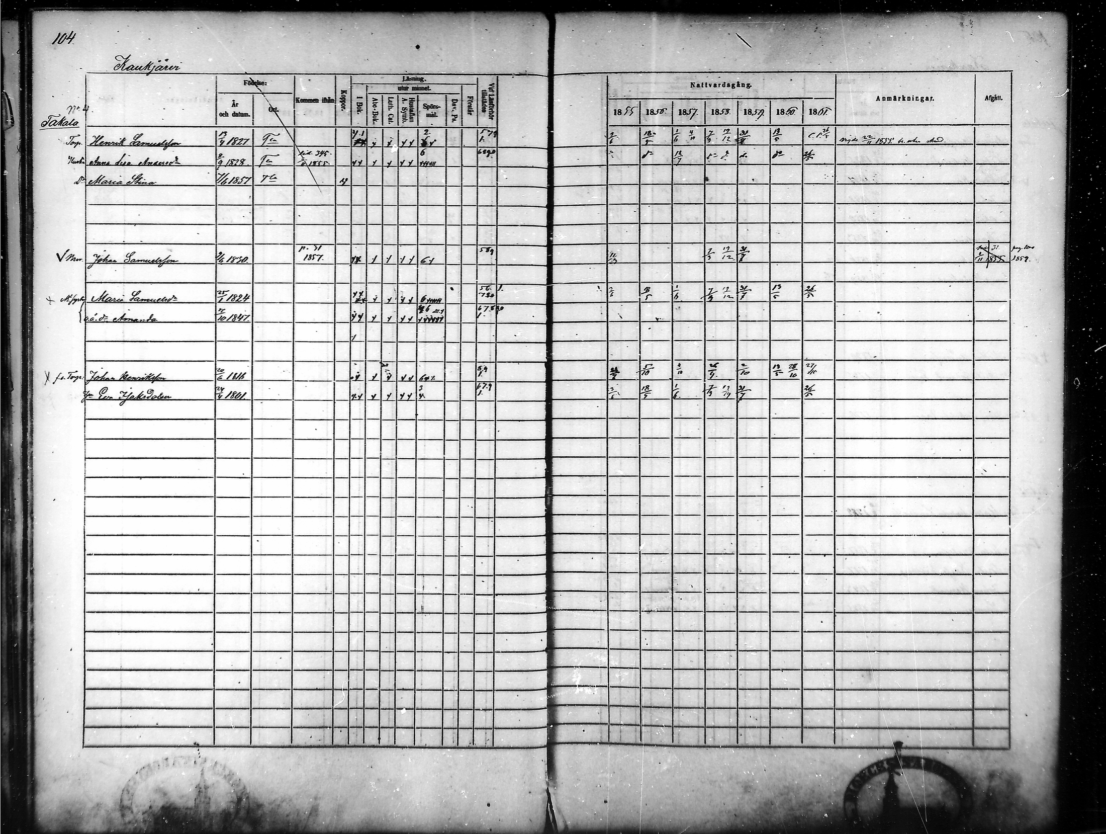[ ../kirjat/Kirkonkirjat/tammela/rippikirja_1855-1861_mko33-59/kuvat/99.jpg ]