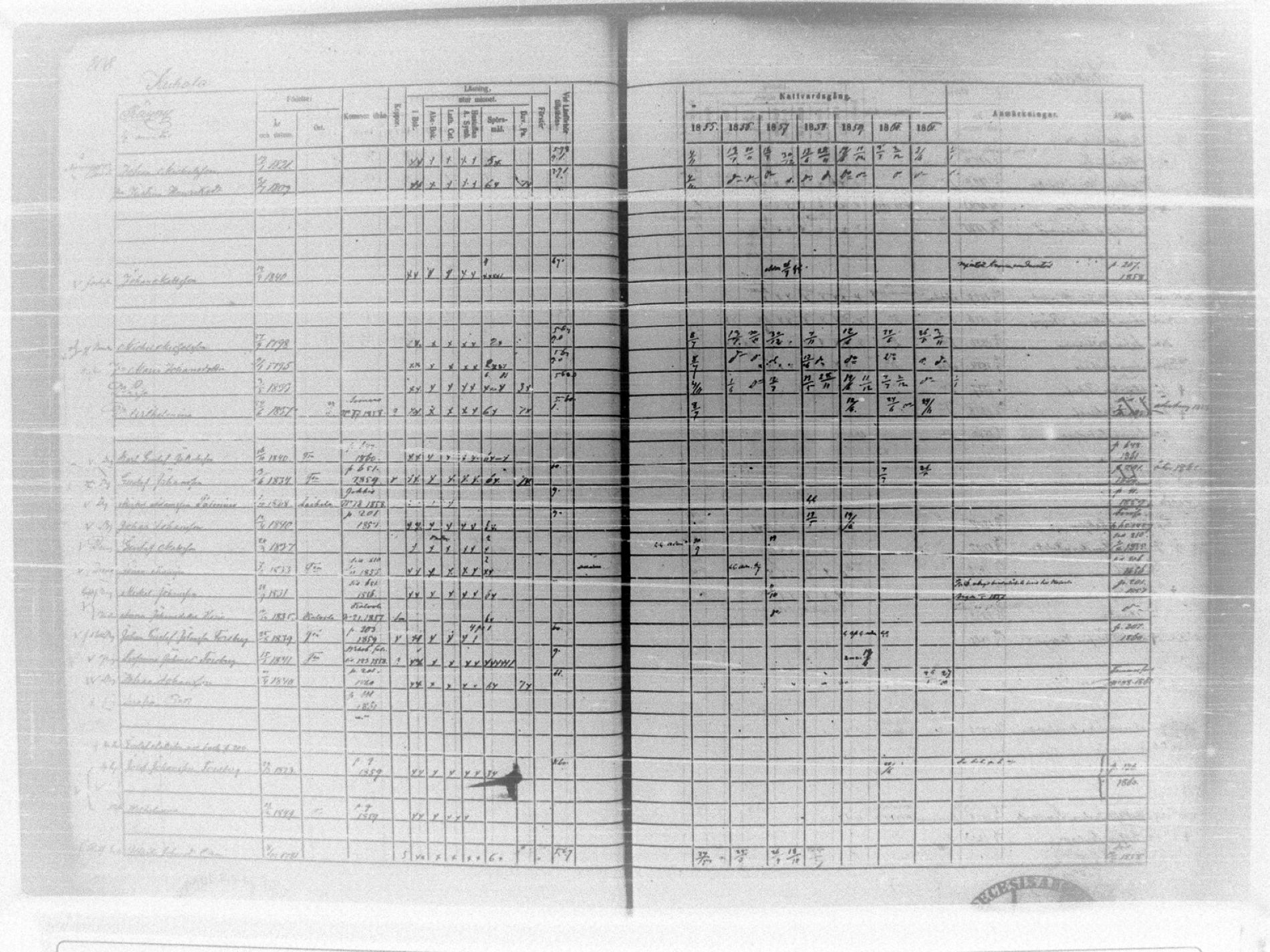 [ ../kirjat/Kirkonkirjat/tammela/rippikirja_1855-1861_tk516-518/kuvat/230.jpg ]