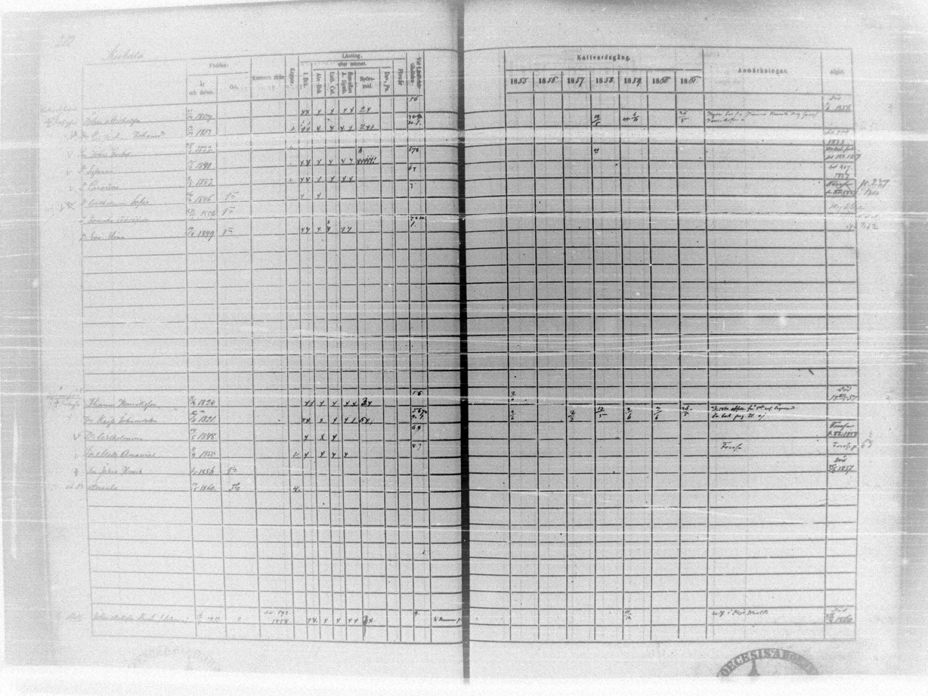 [ ../kirjat/Kirkonkirjat/tammela/rippikirja_1855-1861_tk516-518/kuvat/234.jpg ]