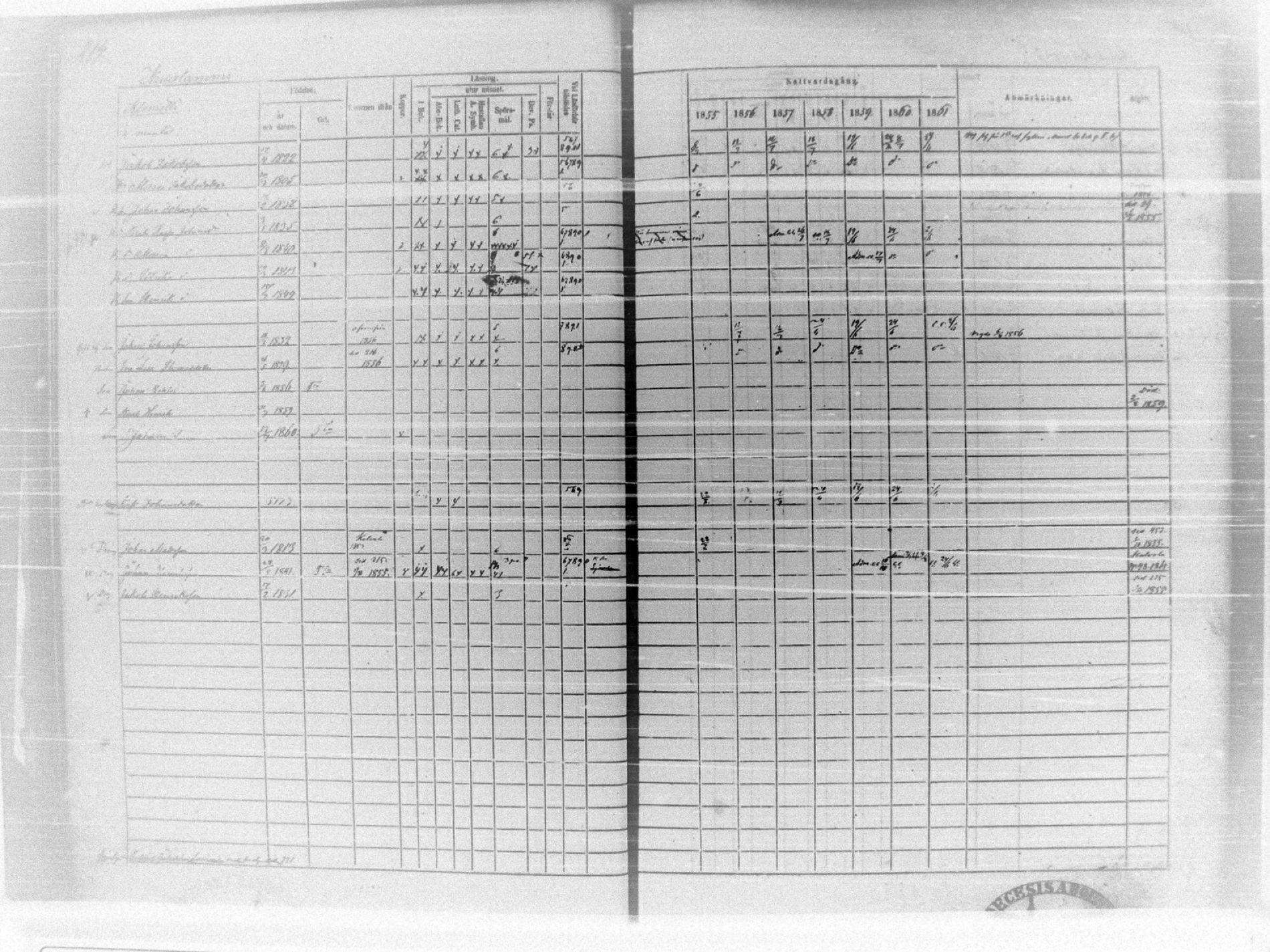 [ ../kirjat/Kirkonkirjat/tammela/rippikirja_1855-1861_tk516-518/kuvat/236.jpg ]