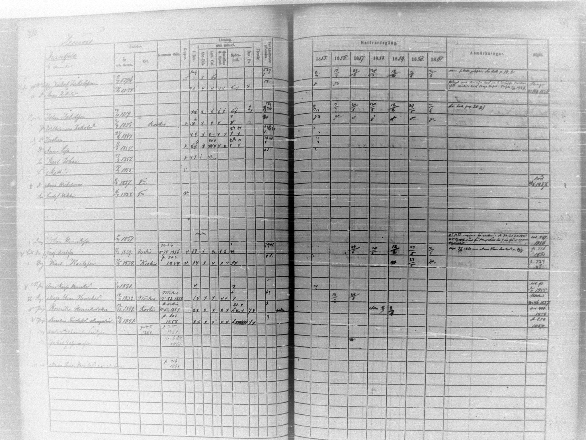 [ ../kirjat/Kirkonkirjat/tammela/rippikirja_1855-1861_tk516-518/kuvat/761.jpg ]