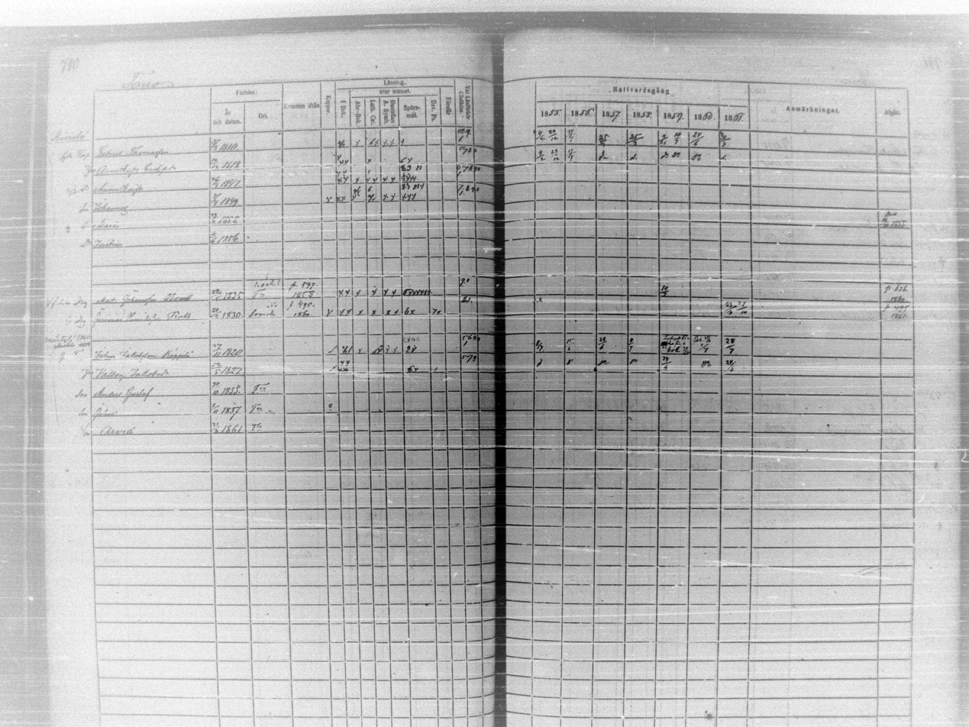 [ ../kirjat/Kirkonkirjat/tammela/rippikirja_1855-1861_tk516-518/kuvat/788.jpg ]