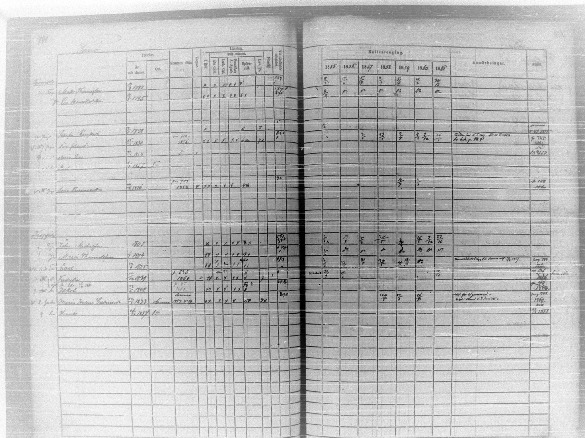 [ ../kirjat/Kirkonkirjat/tammela/rippikirja_1855-1861_tk516-518/kuvat/789.jpg ]