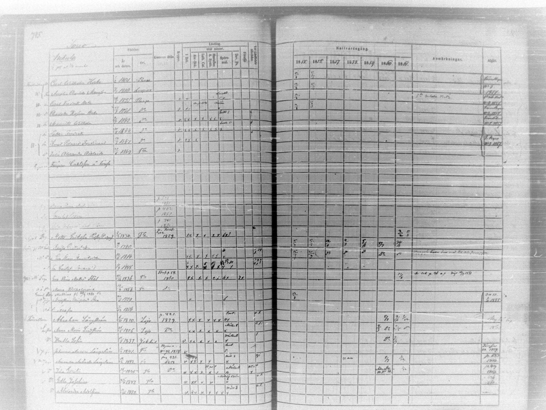 [ ../kirjat/Kirkonkirjat/tammela/rippikirja_1855-1861_tk516-518/kuvat/793.jpg ]