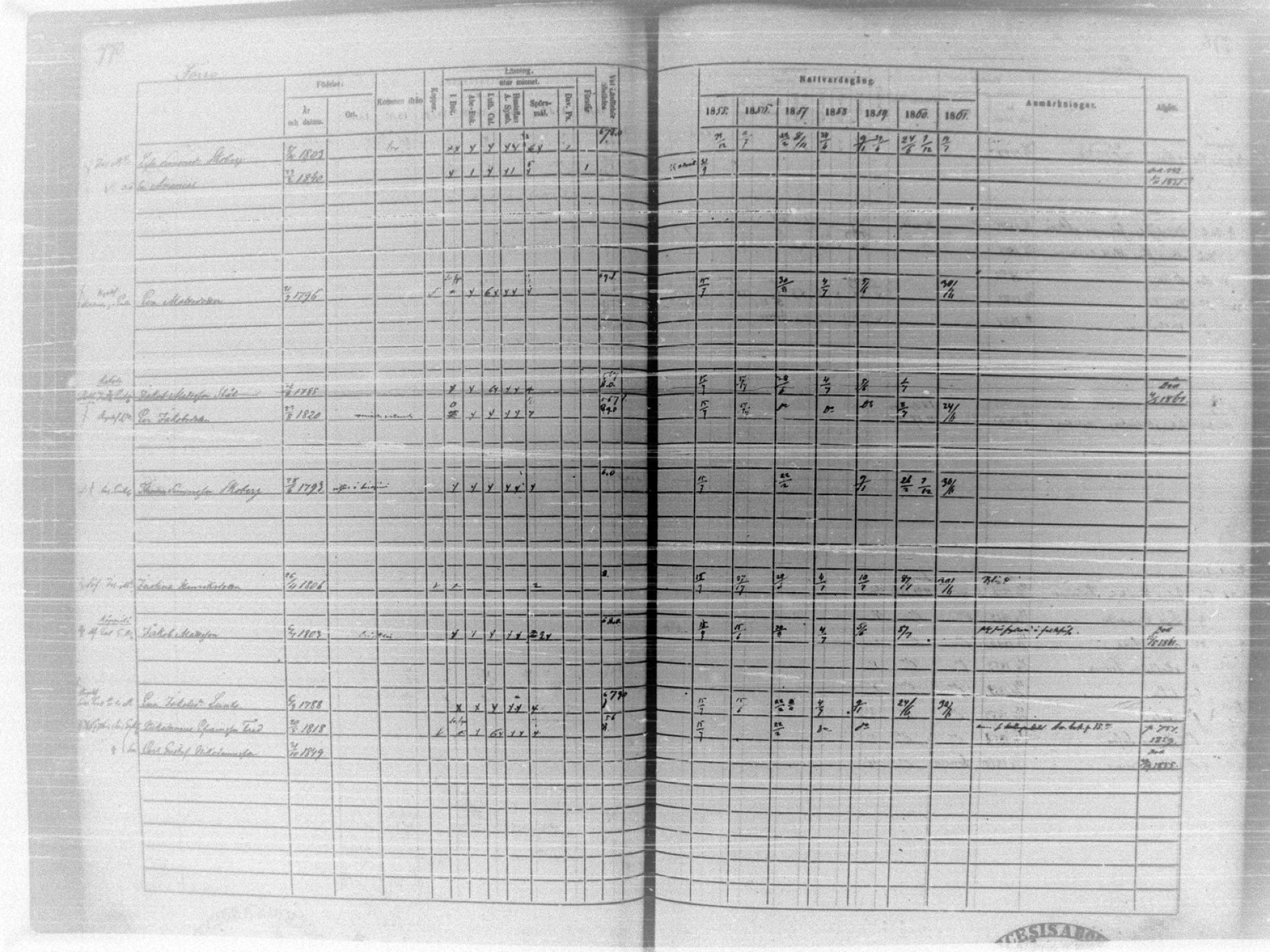 [ ../kirjat/Kirkonkirjat/tammela/rippikirja_1855-1861_tk516-518/kuvat/819.jpg ]