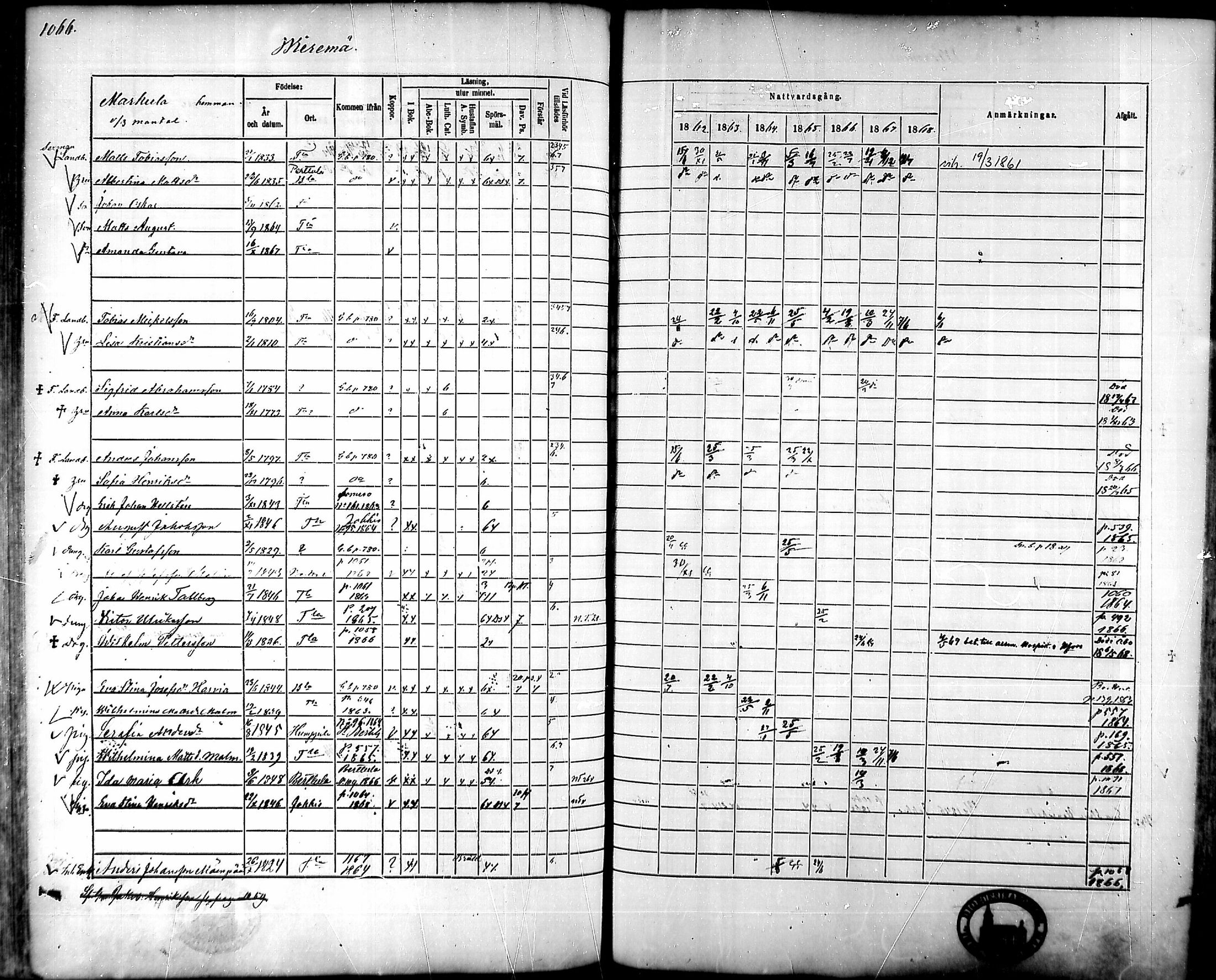 [ ../kirjat/Kirkonkirjat/tammela/rippikirja_1862-1868_mko60-97/kuvat/1013.jpg ]