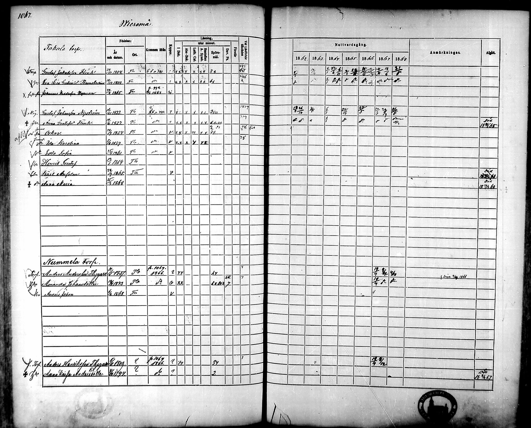[ ../kirjat/Kirkonkirjat/tammela/rippikirja_1862-1868_mko60-97/kuvat/1014.jpg ]