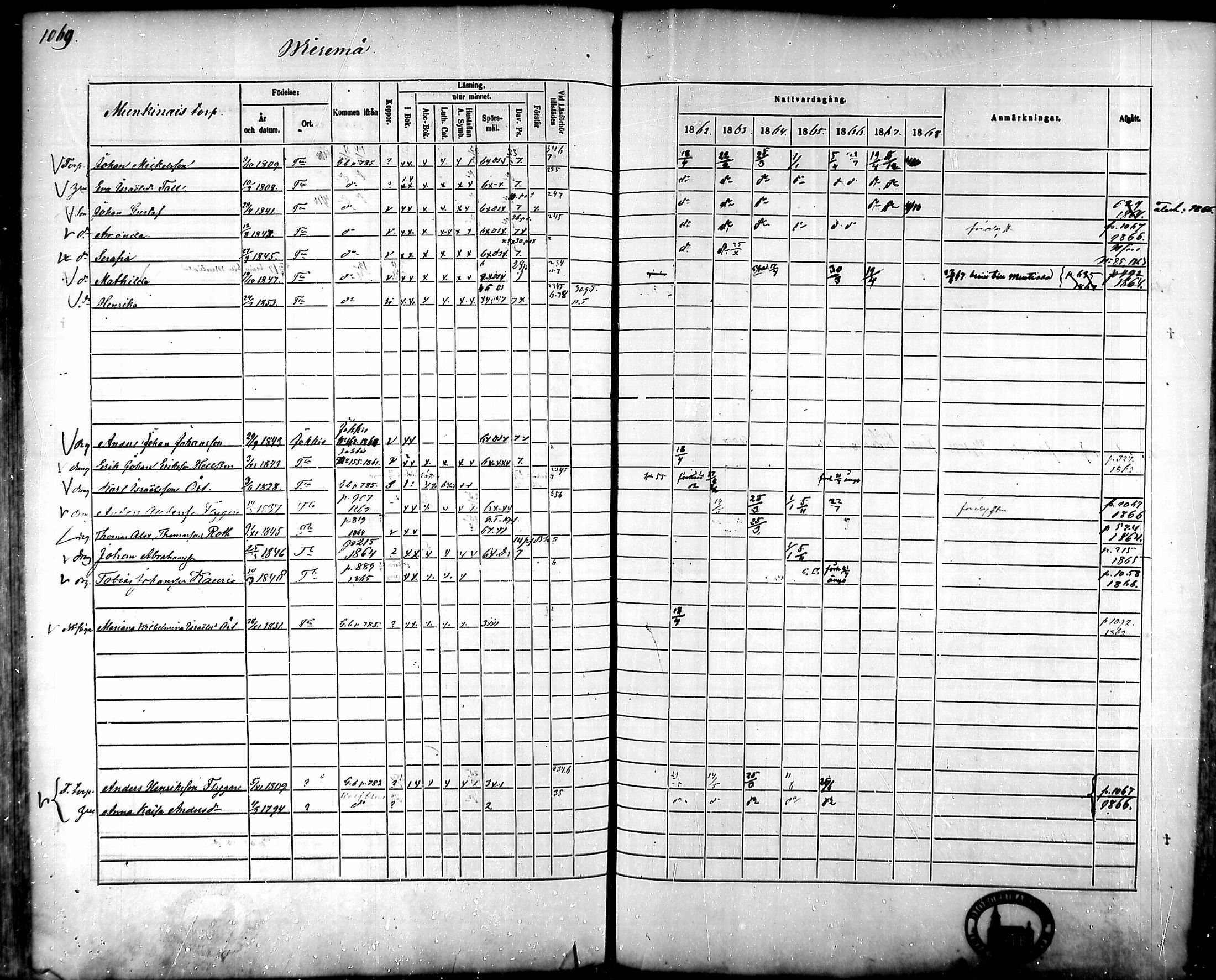 [ ../kirjat/Kirkonkirjat/tammela/rippikirja_1862-1868_mko60-97/kuvat/1016.jpg ]