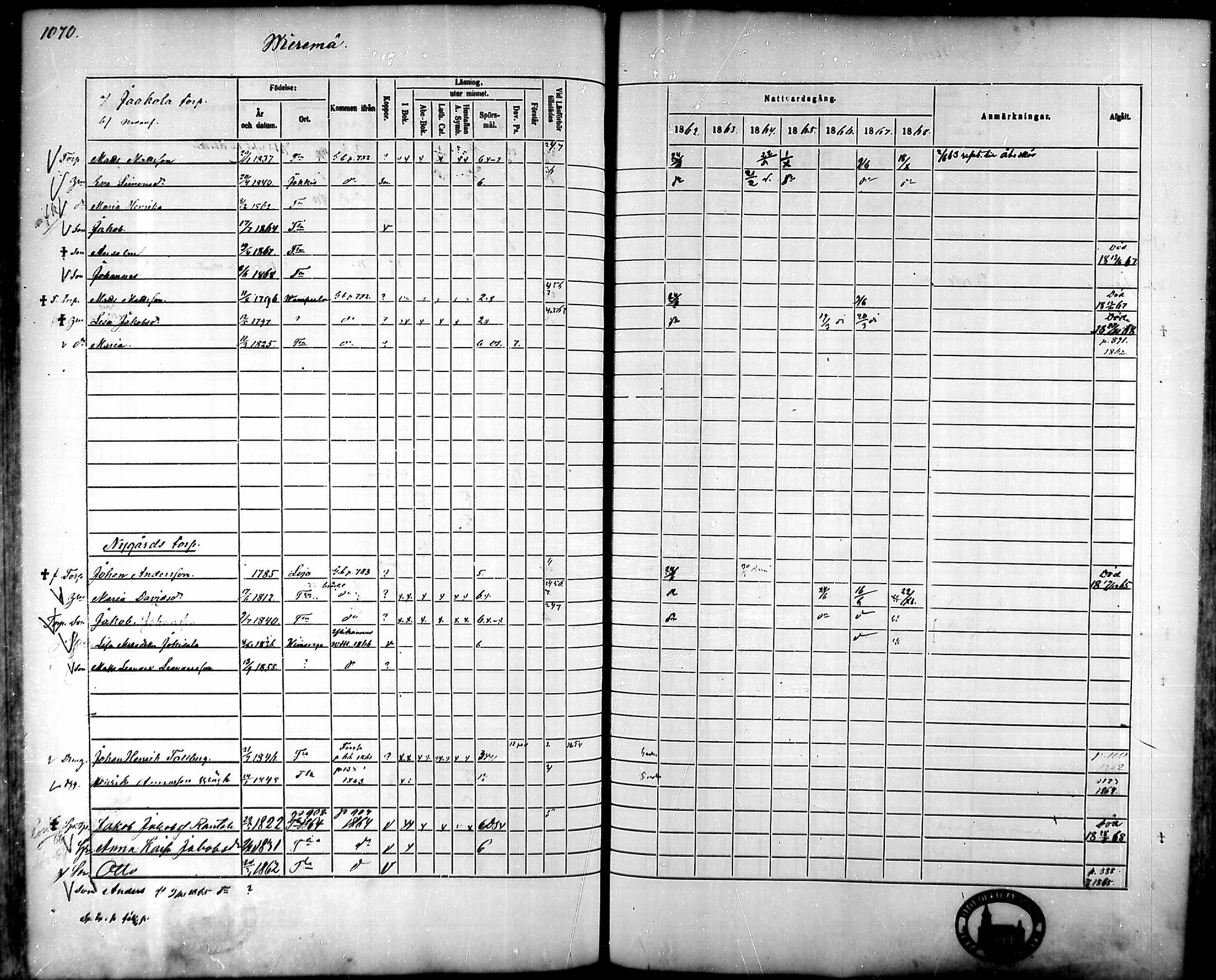 [ ../kirjat/Kirkonkirjat/tammela/rippikirja_1862-1868_mko60-97/kuvat/1017.jpg ]