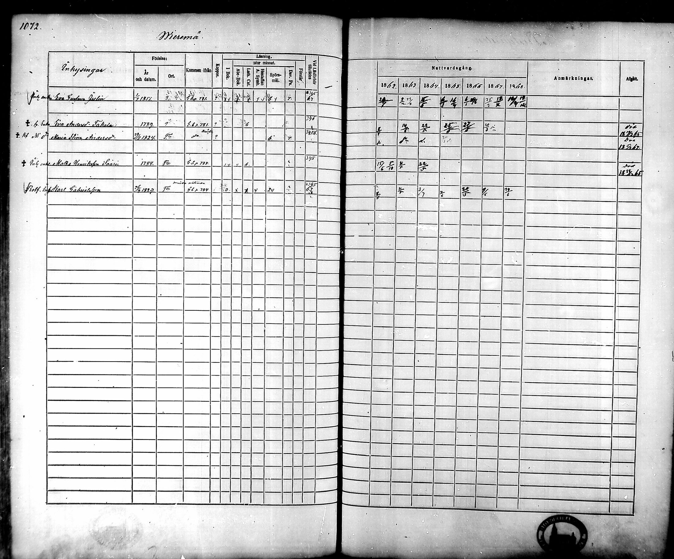 [ ../kirjat/Kirkonkirjat/tammela/rippikirja_1862-1868_mko60-97/kuvat/1019.jpg ]