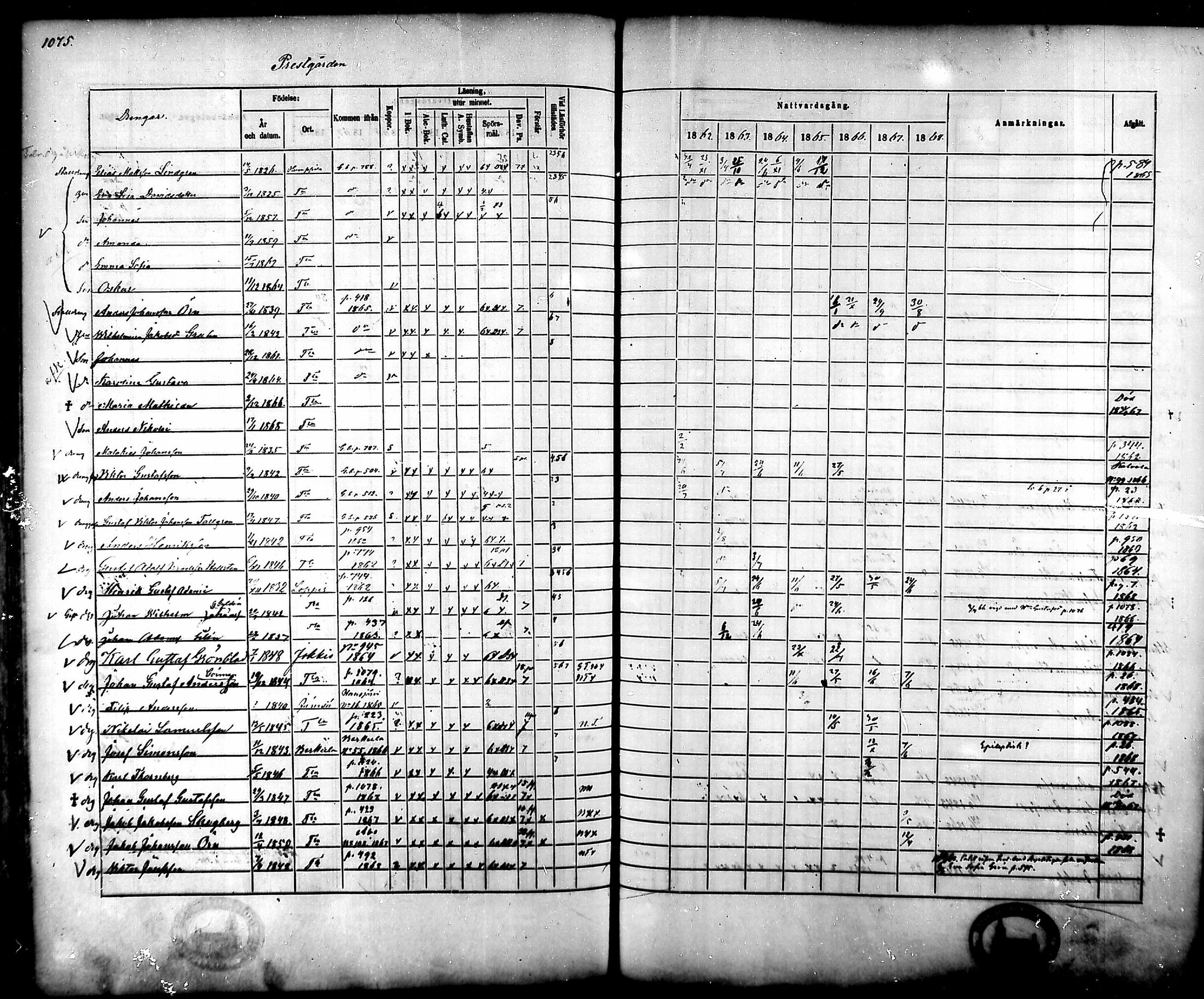 [ ../kirjat/Kirkonkirjat/tammela/rippikirja_1862-1868_mko60-97/kuvat/1022.jpg ]
