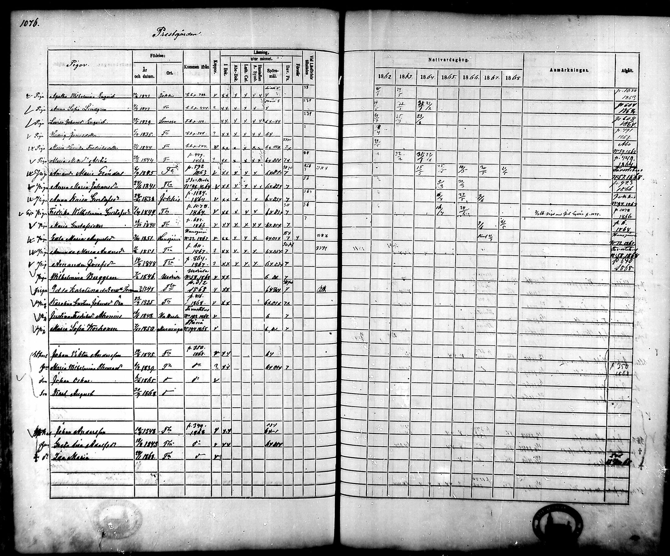 [ ../kirjat/Kirkonkirjat/tammela/rippikirja_1862-1868_mko60-97/kuvat/1023.jpg ]
