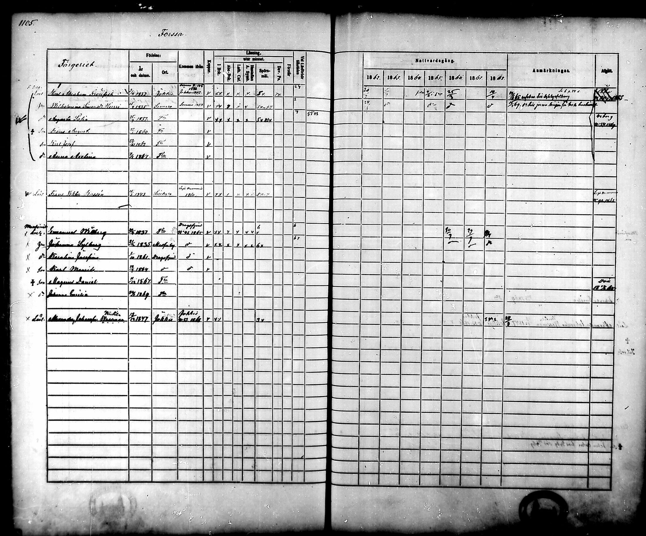 [ ../kirjat/Kirkonkirjat/tammela/rippikirja_1862-1868_mko60-97/kuvat/1051.jpg ]