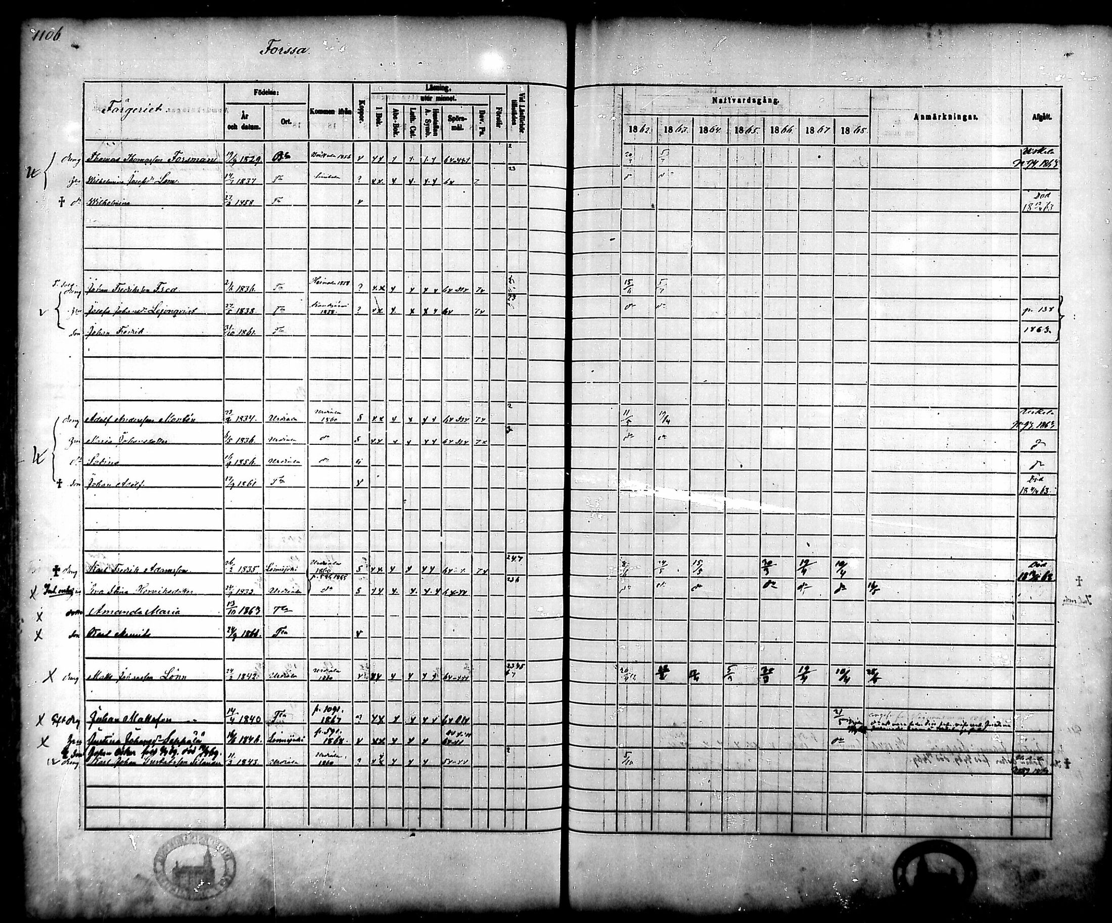 [ ../kirjat/Kirkonkirjat/tammela/rippikirja_1862-1868_mko60-97/kuvat/1052.jpg ]