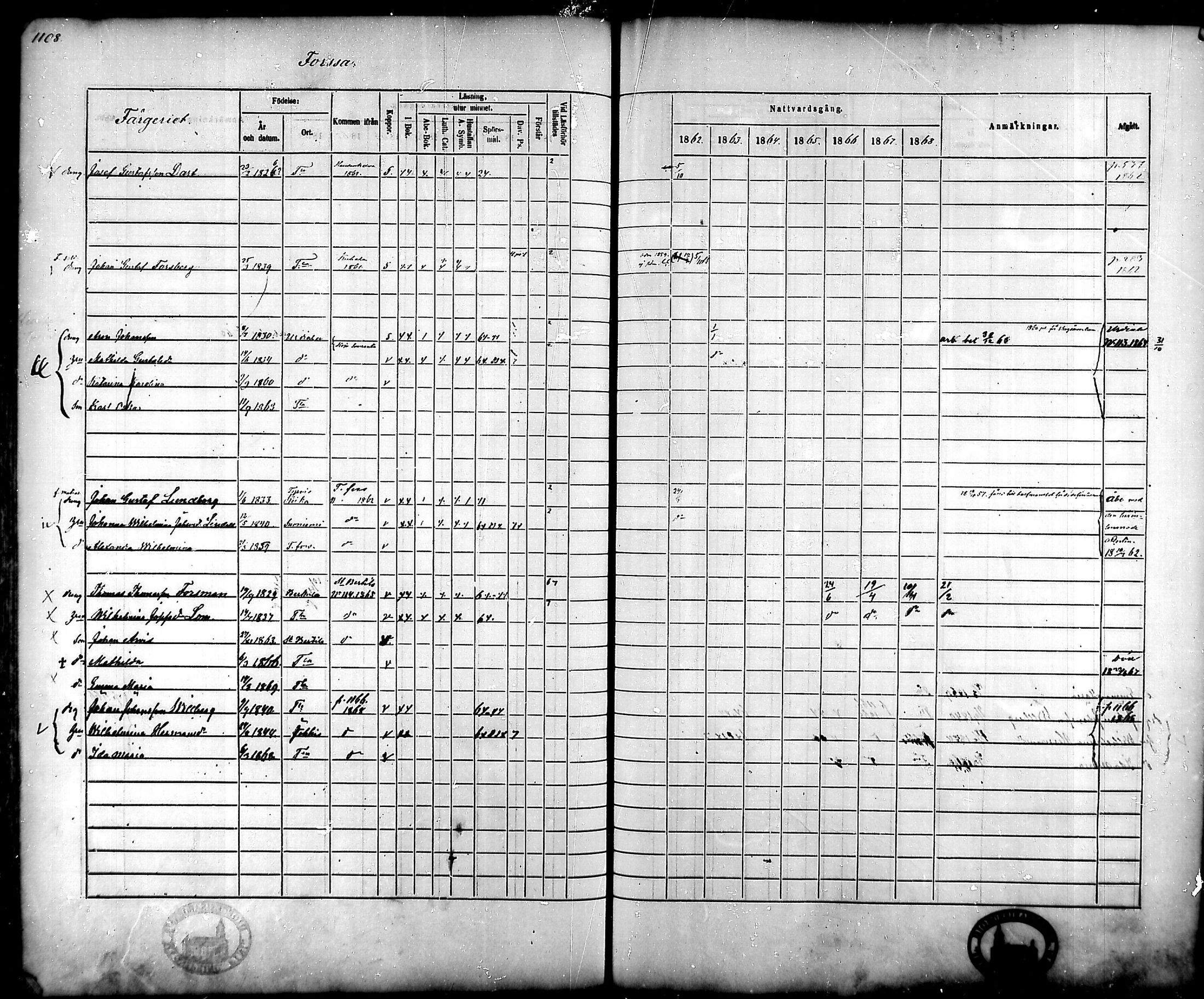 [ ../kirjat/Kirkonkirjat/tammela/rippikirja_1862-1868_mko60-97/kuvat/1054.jpg ]