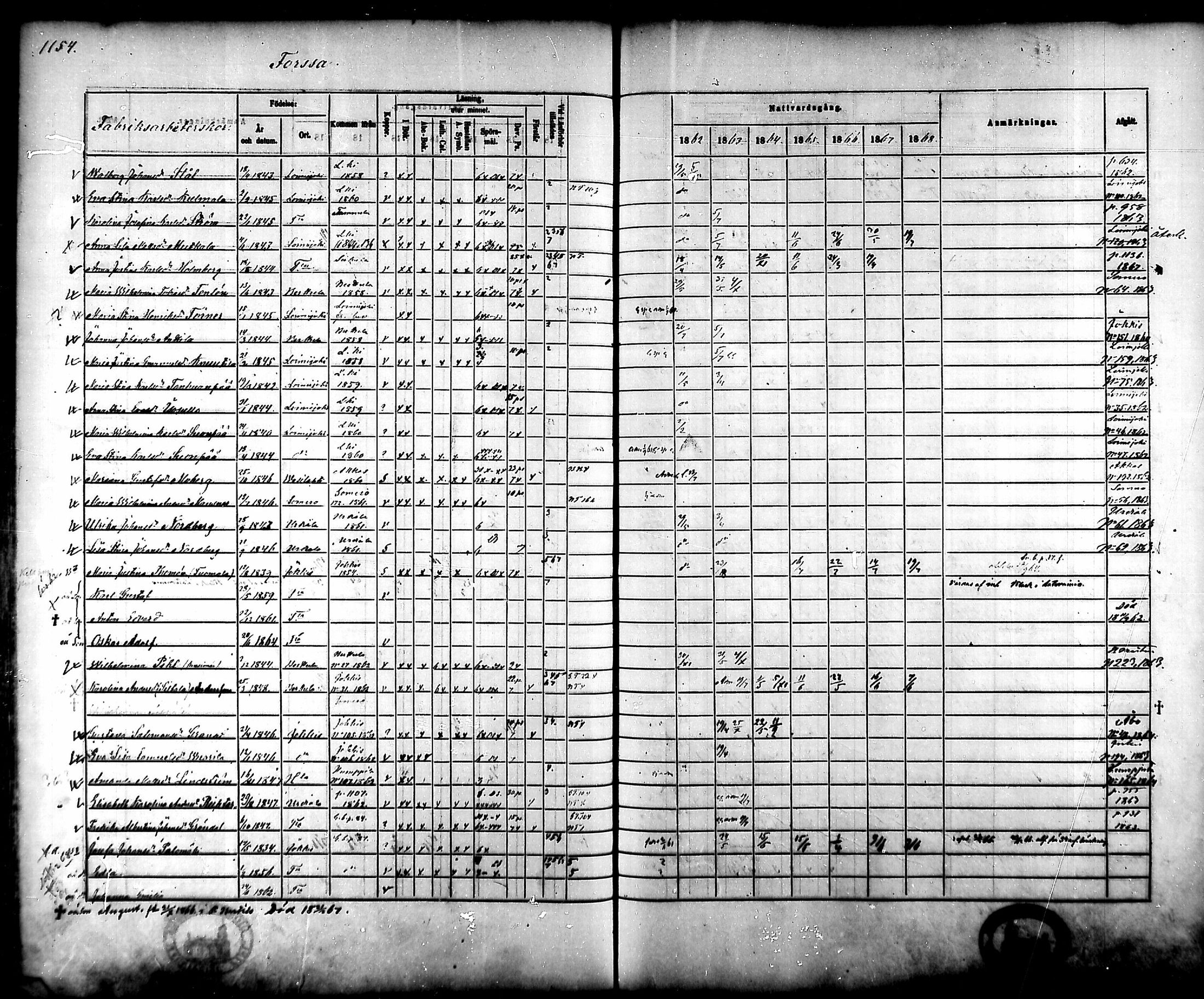 [ ../kirjat/Kirkonkirjat/tammela/rippikirja_1862-1868_mko60-97/kuvat/1088.jpg ]