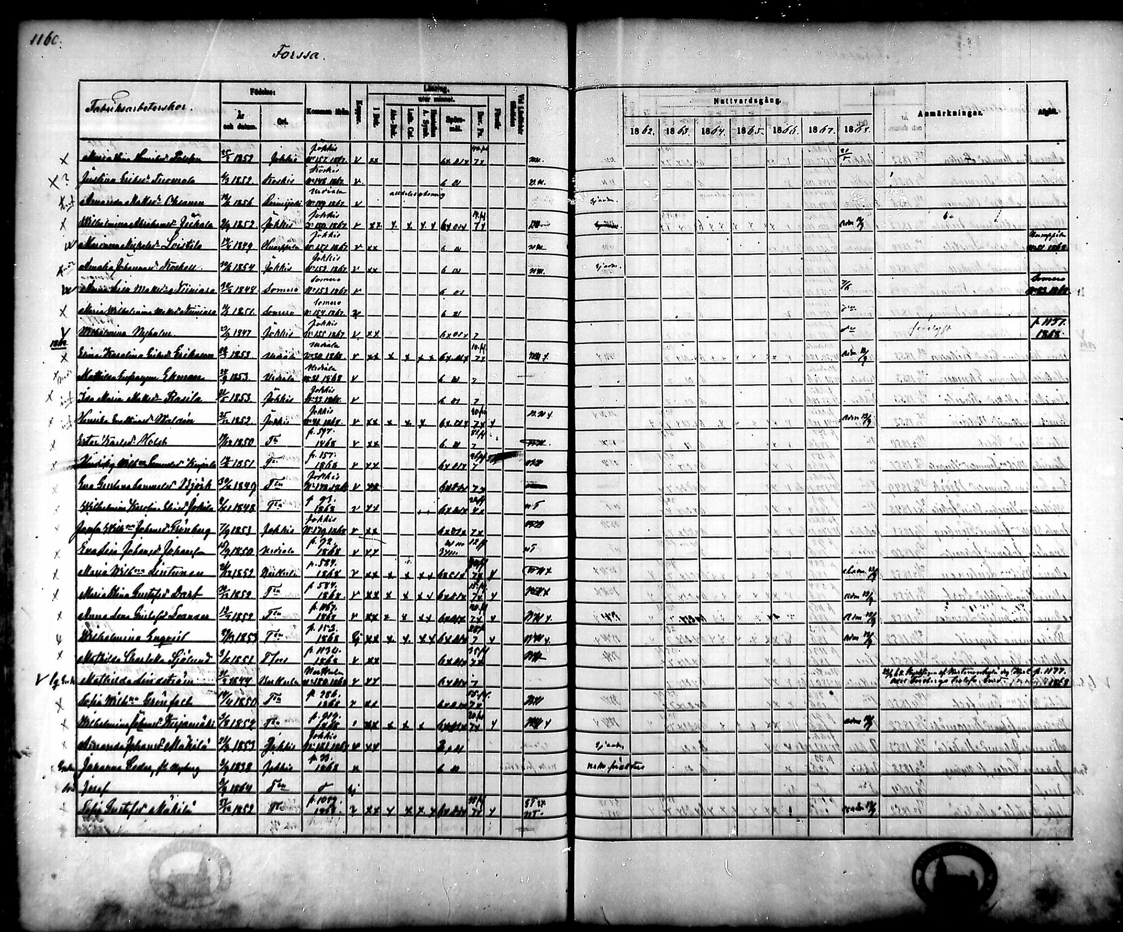 [ ../kirjat/Kirkonkirjat/tammela/rippikirja_1862-1868_mko60-97/kuvat/1094.jpg ]
