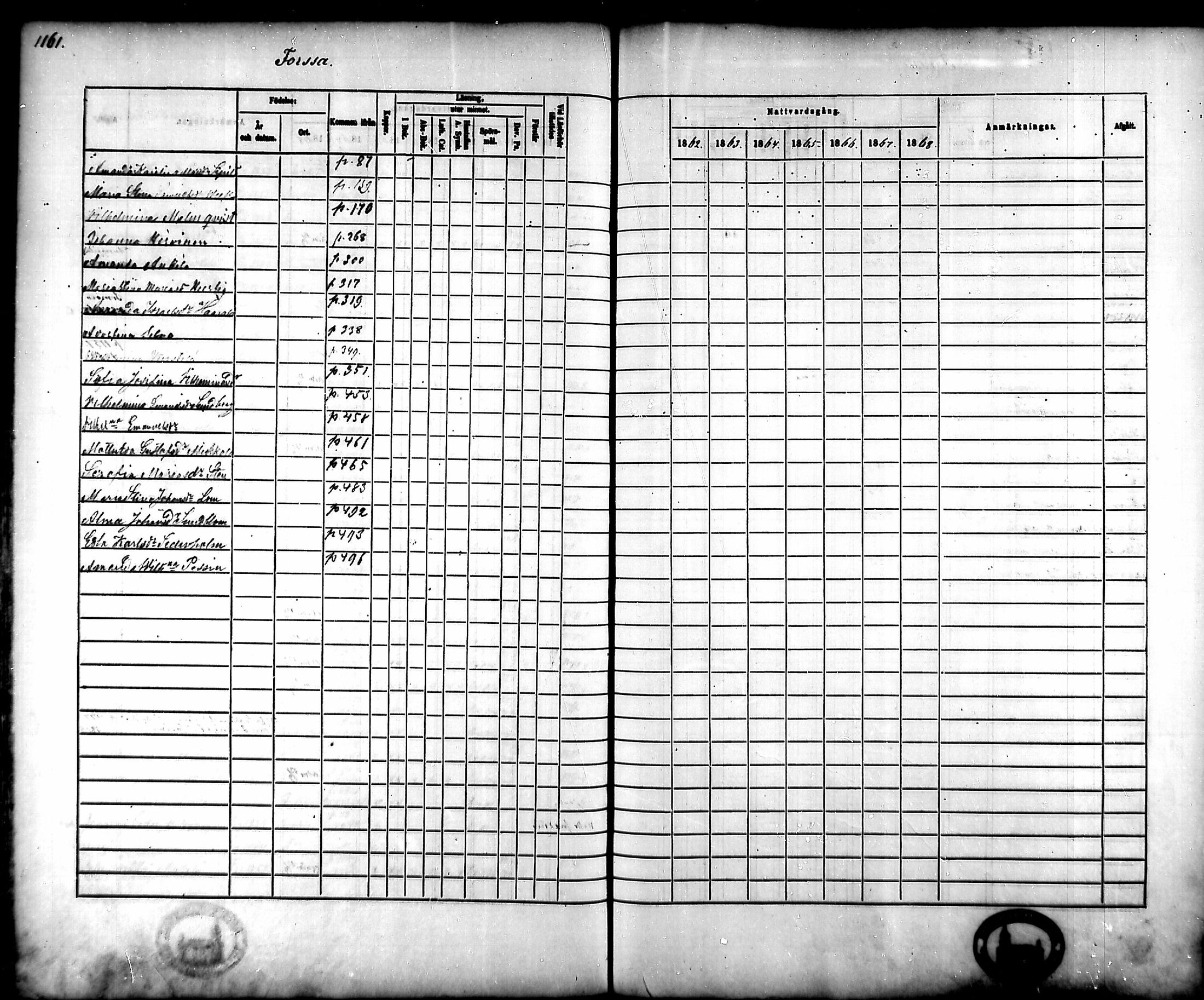 [ ../kirjat/Kirkonkirjat/tammela/rippikirja_1862-1868_mko60-97/kuvat/1095.jpg ]