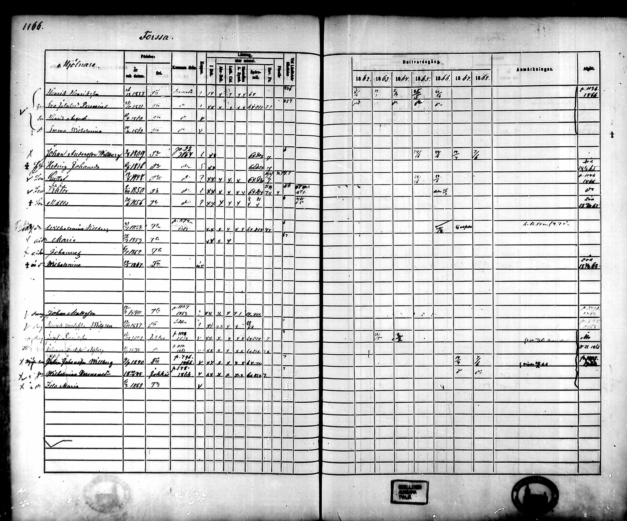 [ ../kirjat/Kirkonkirjat/tammela/rippikirja_1862-1868_mko60-97/kuvat/1098.jpg ]
