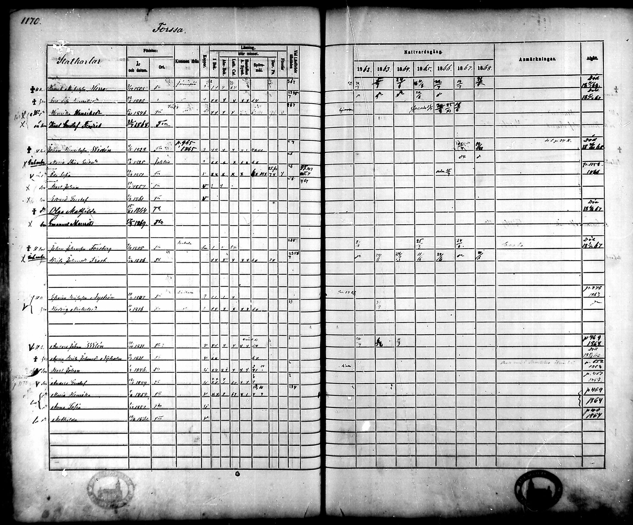 [ ../kirjat/Kirkonkirjat/tammela/rippikirja_1862-1868_mko60-97/kuvat/1101.jpg ]