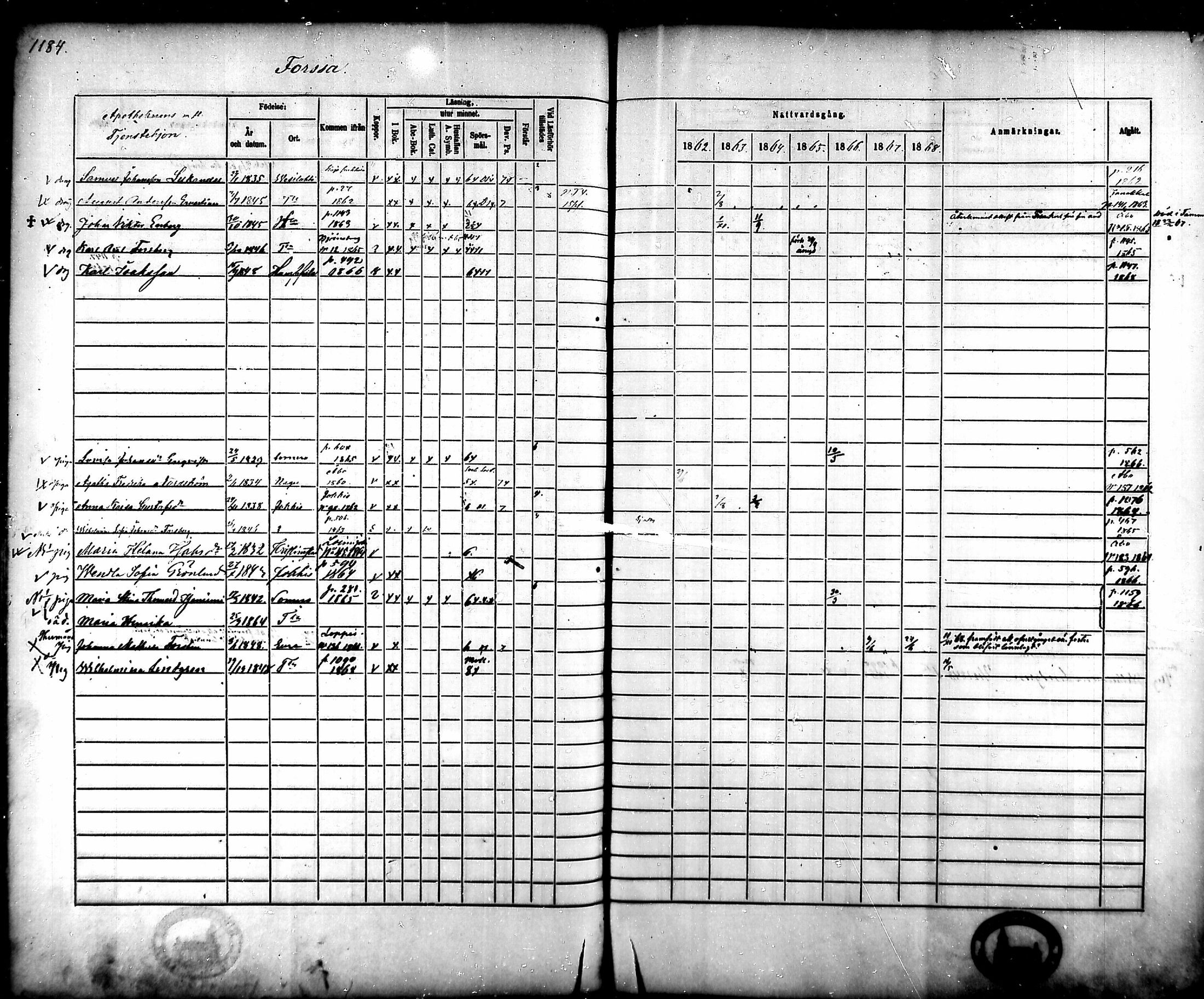 [ ../kirjat/Kirkonkirjat/tammela/rippikirja_1862-1868_mko60-97/kuvat/1112.jpg ]