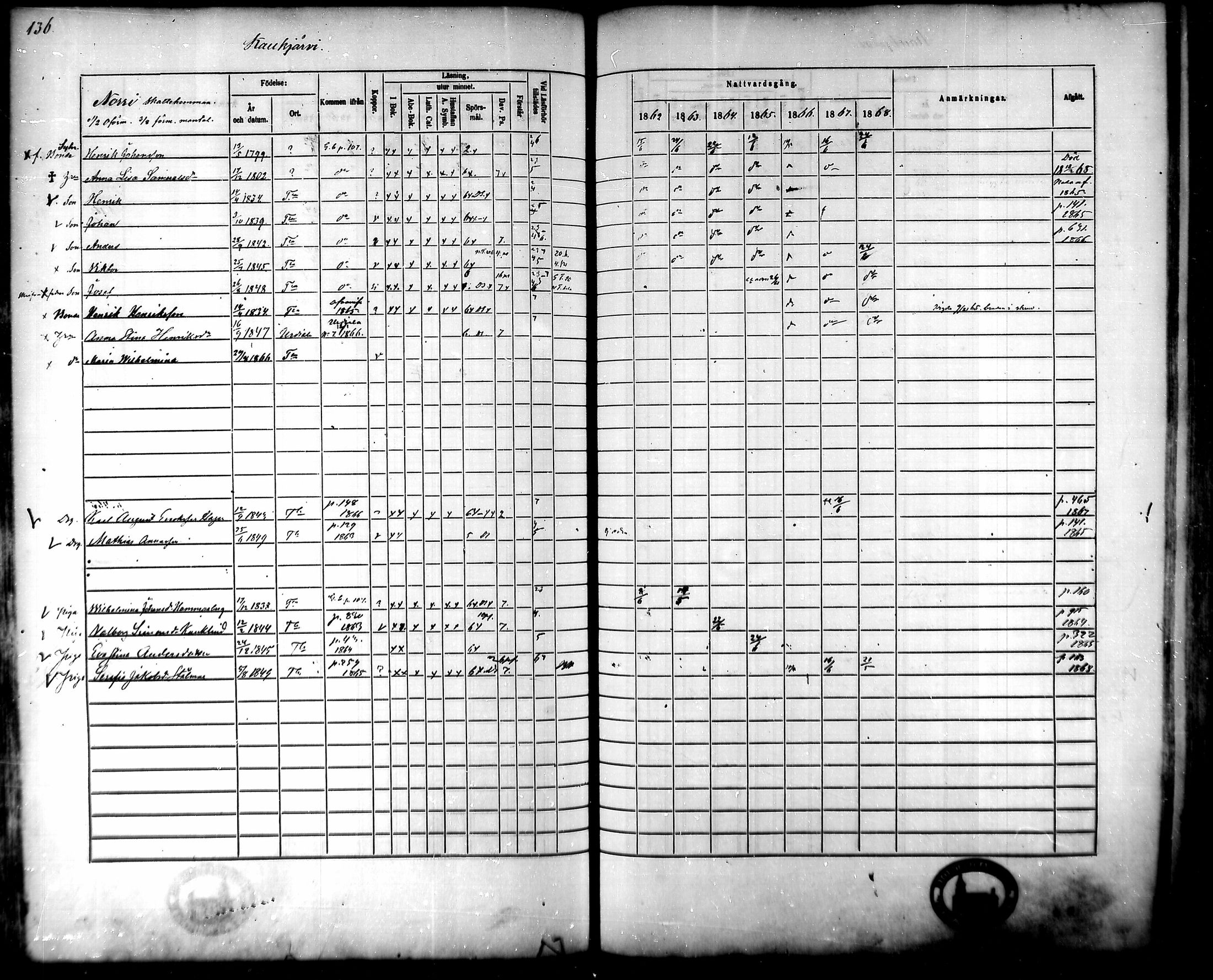 [ ../kirjat/Kirkonkirjat/tammela/rippikirja_1862-1868_mko60-97/kuvat/133.jpg ]