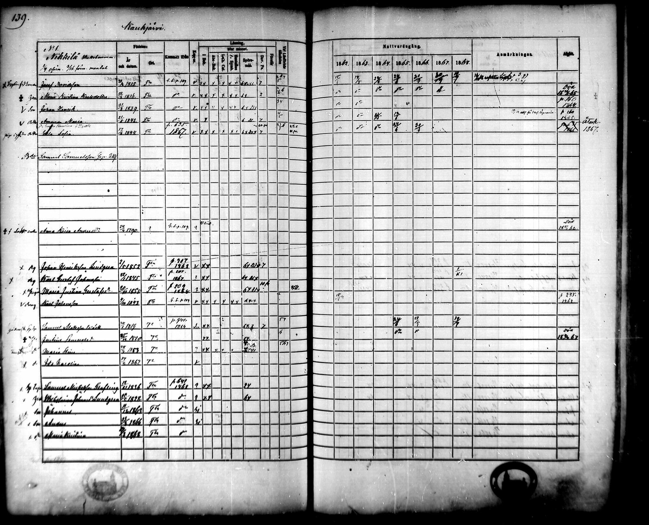 [ ../kirjat/Kirkonkirjat/tammela/rippikirja_1862-1868_mko60-97/kuvat/136.jpg ]