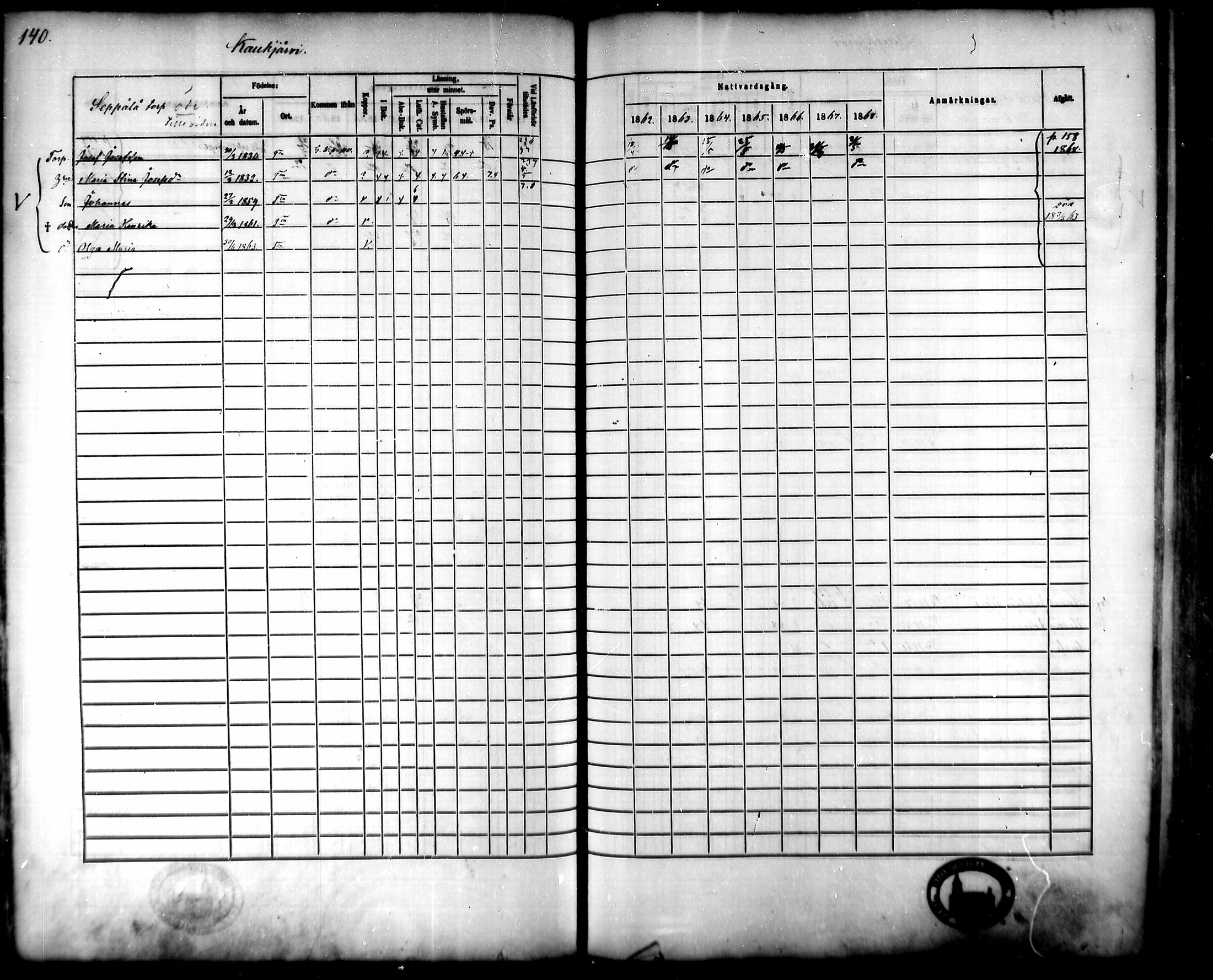 [ ../kirjat/Kirkonkirjat/tammela/rippikirja_1862-1868_mko60-97/kuvat/137.jpg ]