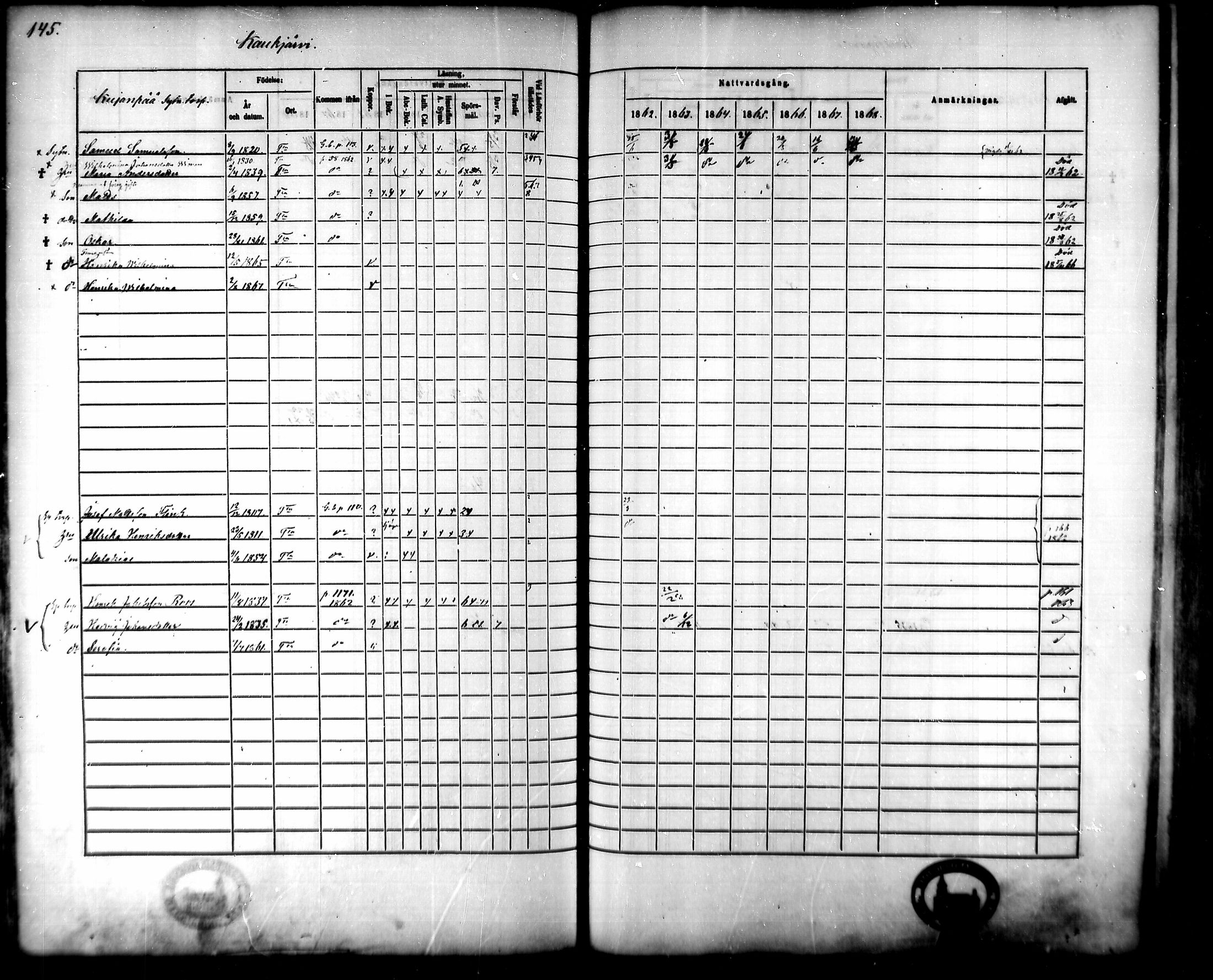 [ ../kirjat/Kirkonkirjat/tammela/rippikirja_1862-1868_mko60-97/kuvat/142.jpg ]