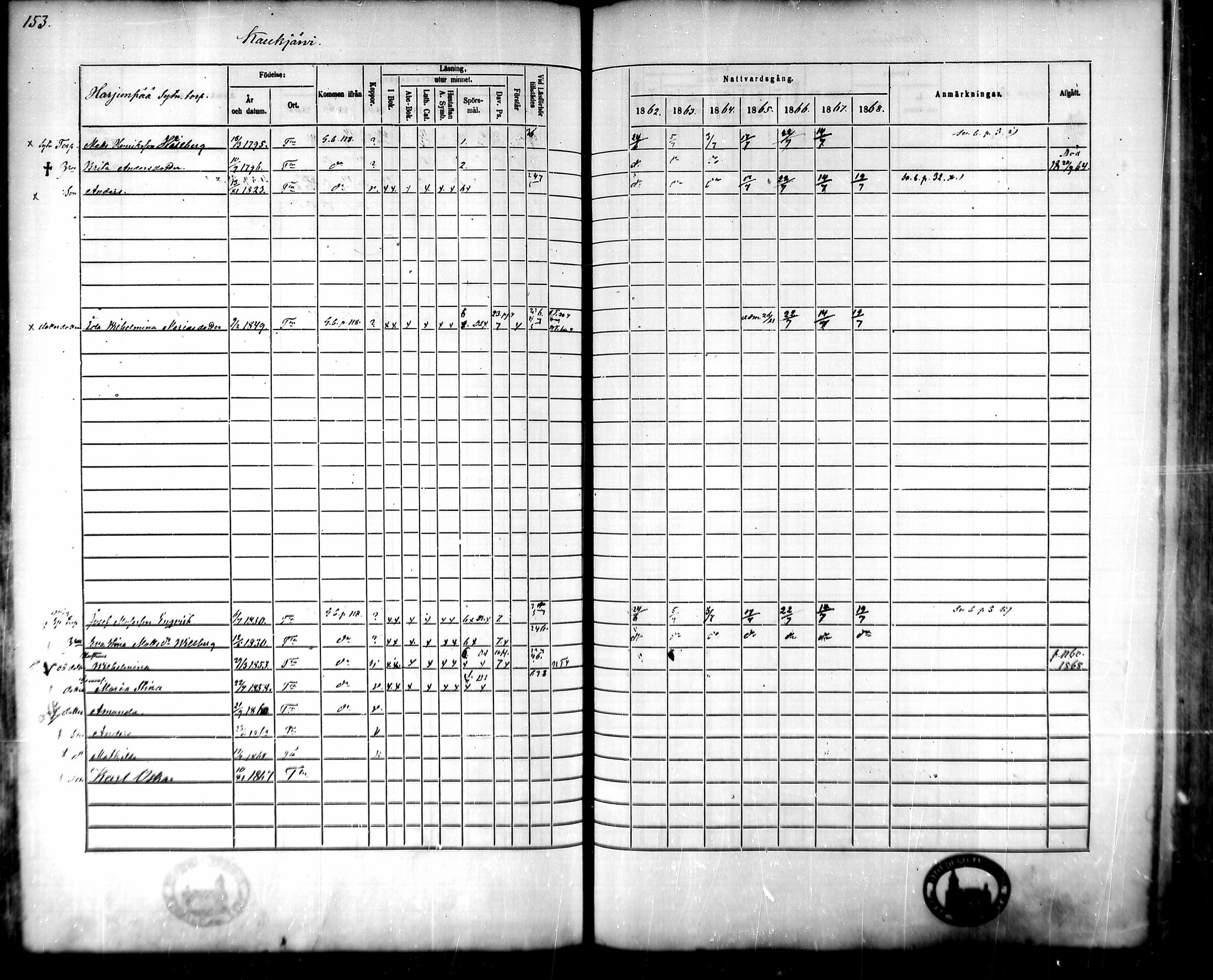 [ ../kirjat/Kirkonkirjat/tammela/rippikirja_1862-1868_mko60-97/kuvat/150.jpg ]