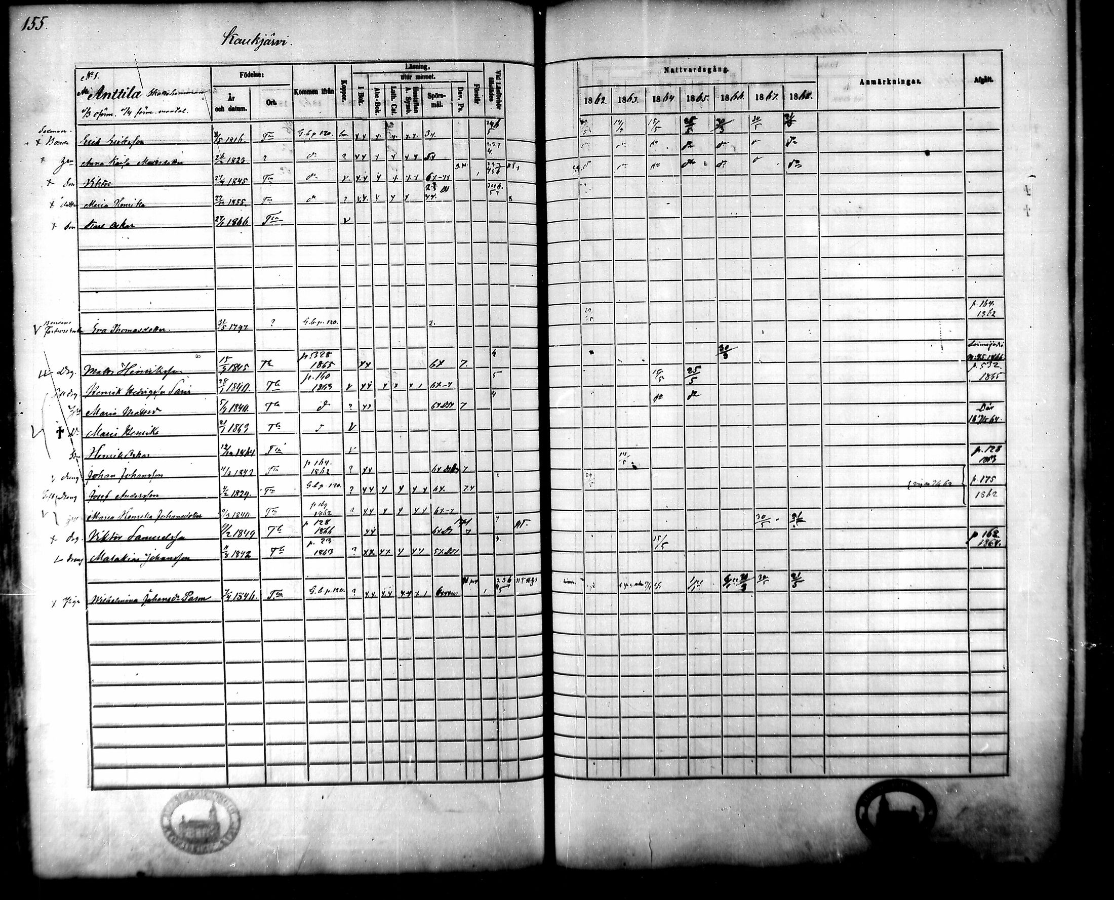 [ ../kirjat/Kirkonkirjat/tammela/rippikirja_1862-1868_mko60-97/kuvat/152.jpg ]