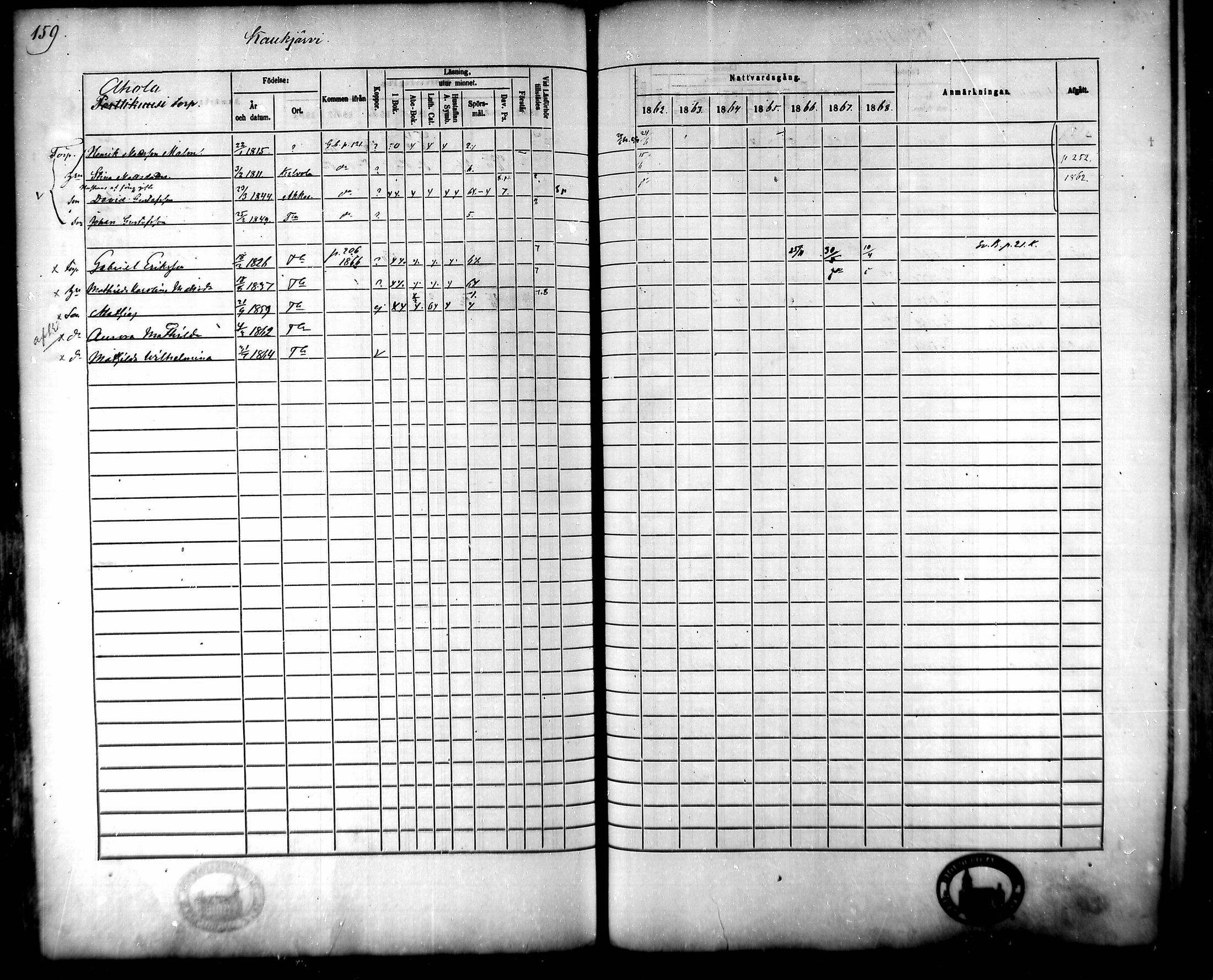 [ ../kirjat/Kirkonkirjat/tammela/rippikirja_1862-1868_mko60-97/kuvat/156.jpg ]