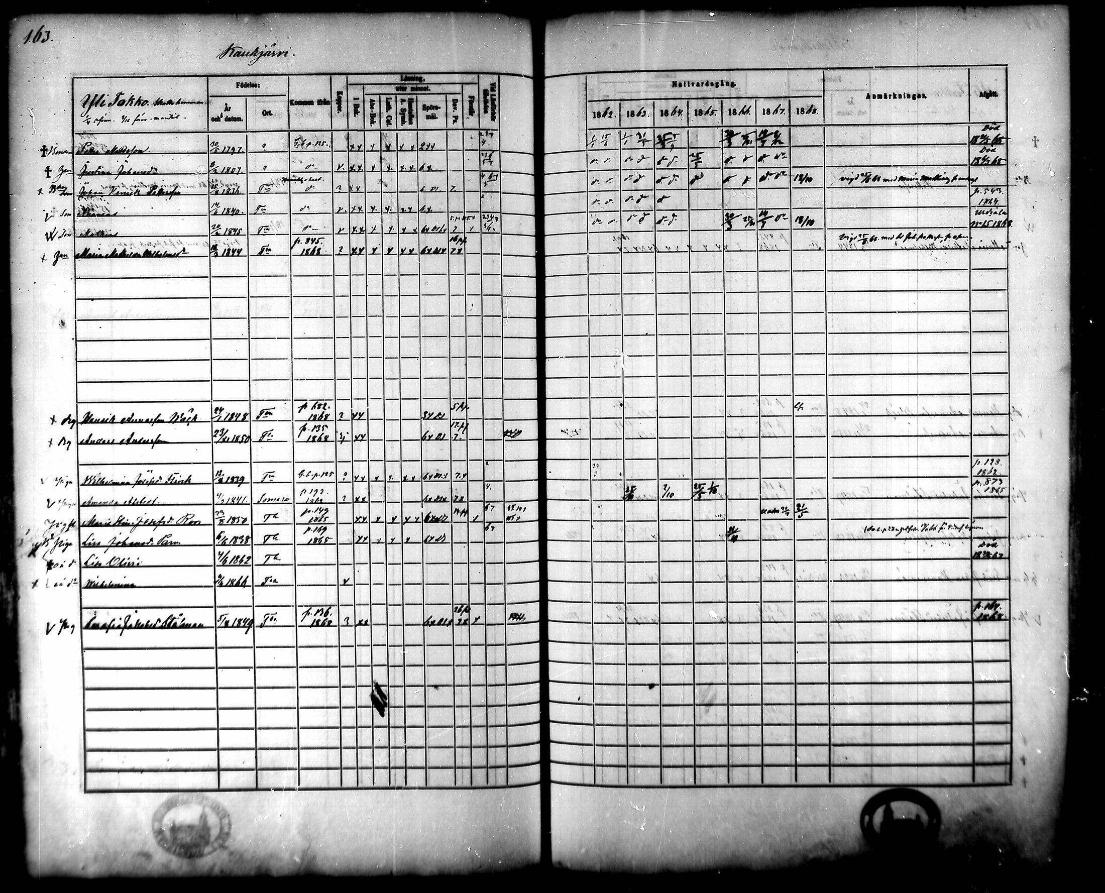 [ ../kirjat/Kirkonkirjat/tammela/rippikirja_1862-1868_mko60-97/kuvat/160.jpg ]