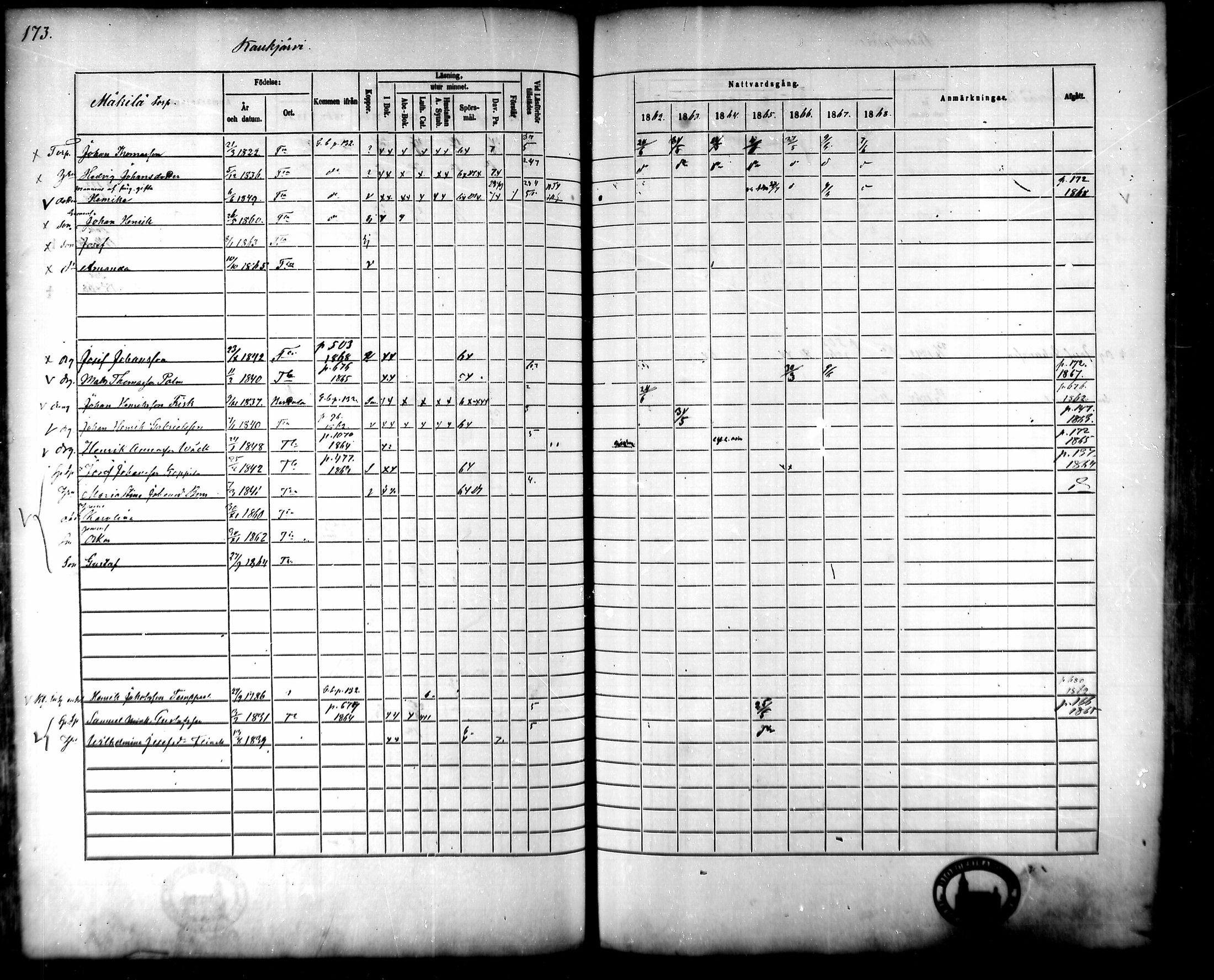 [ ../kirjat/Kirkonkirjat/tammela/rippikirja_1862-1868_mko60-97/kuvat/170.jpg ]