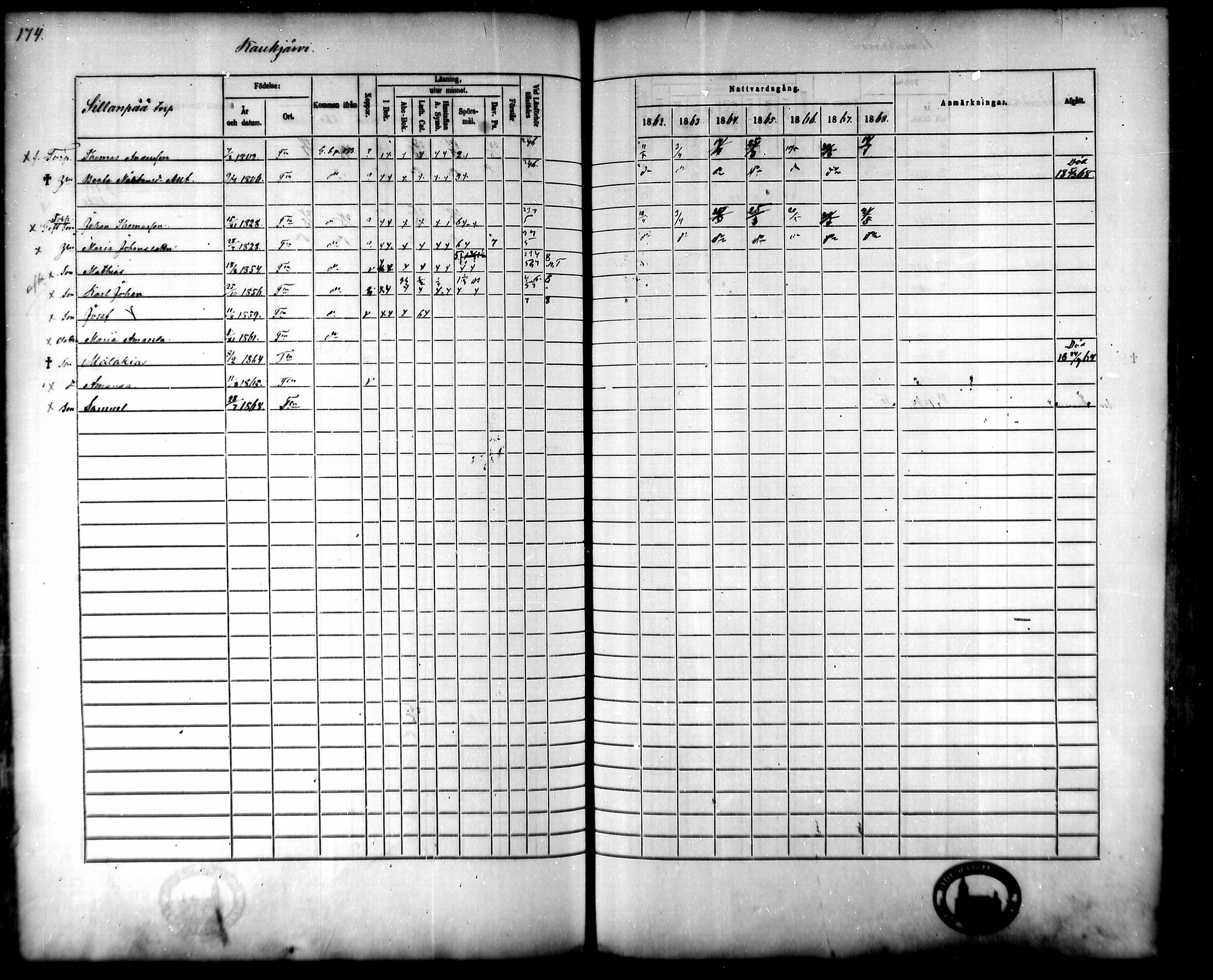 [ ../kirjat/Kirkonkirjat/tammela/rippikirja_1862-1868_mko60-97/kuvat/171.jpg ]