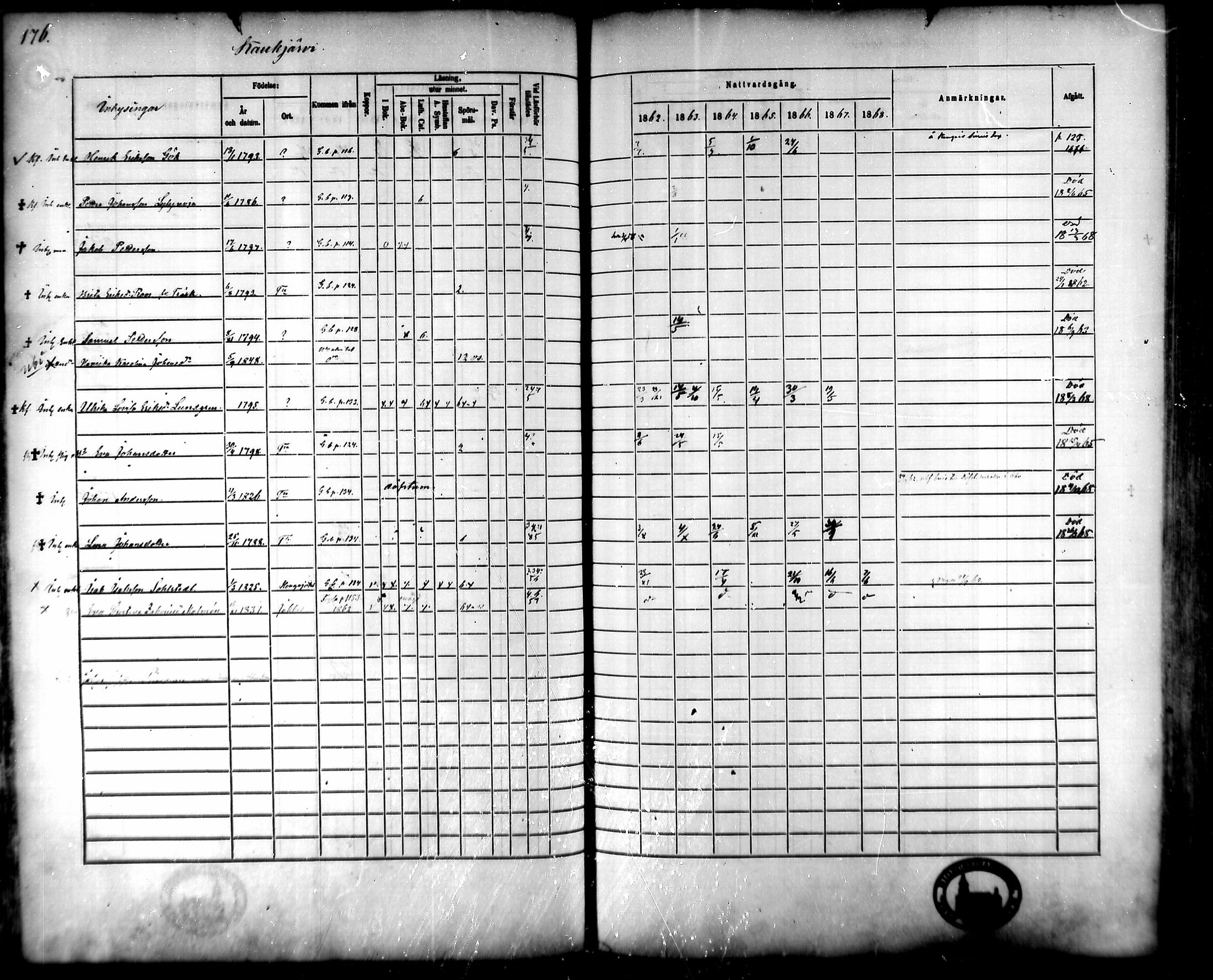 [ ../kirjat/Kirkonkirjat/tammela/rippikirja_1862-1868_mko60-97/kuvat/173.jpg ]