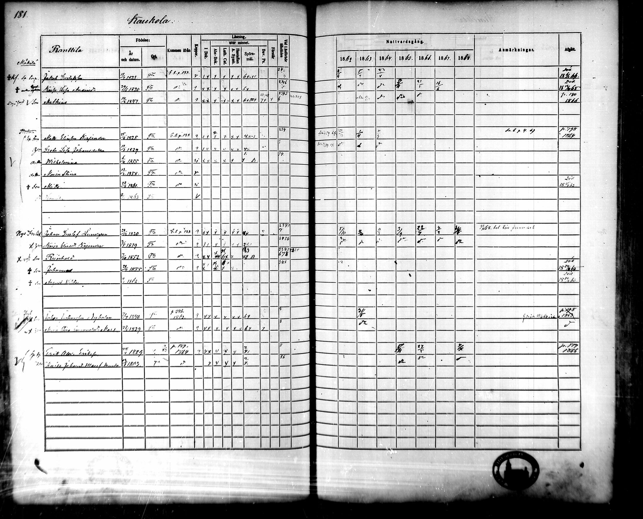 [ ../kirjat/Kirkonkirjat/tammela/rippikirja_1862-1868_mko60-97/kuvat/177.jpg ]