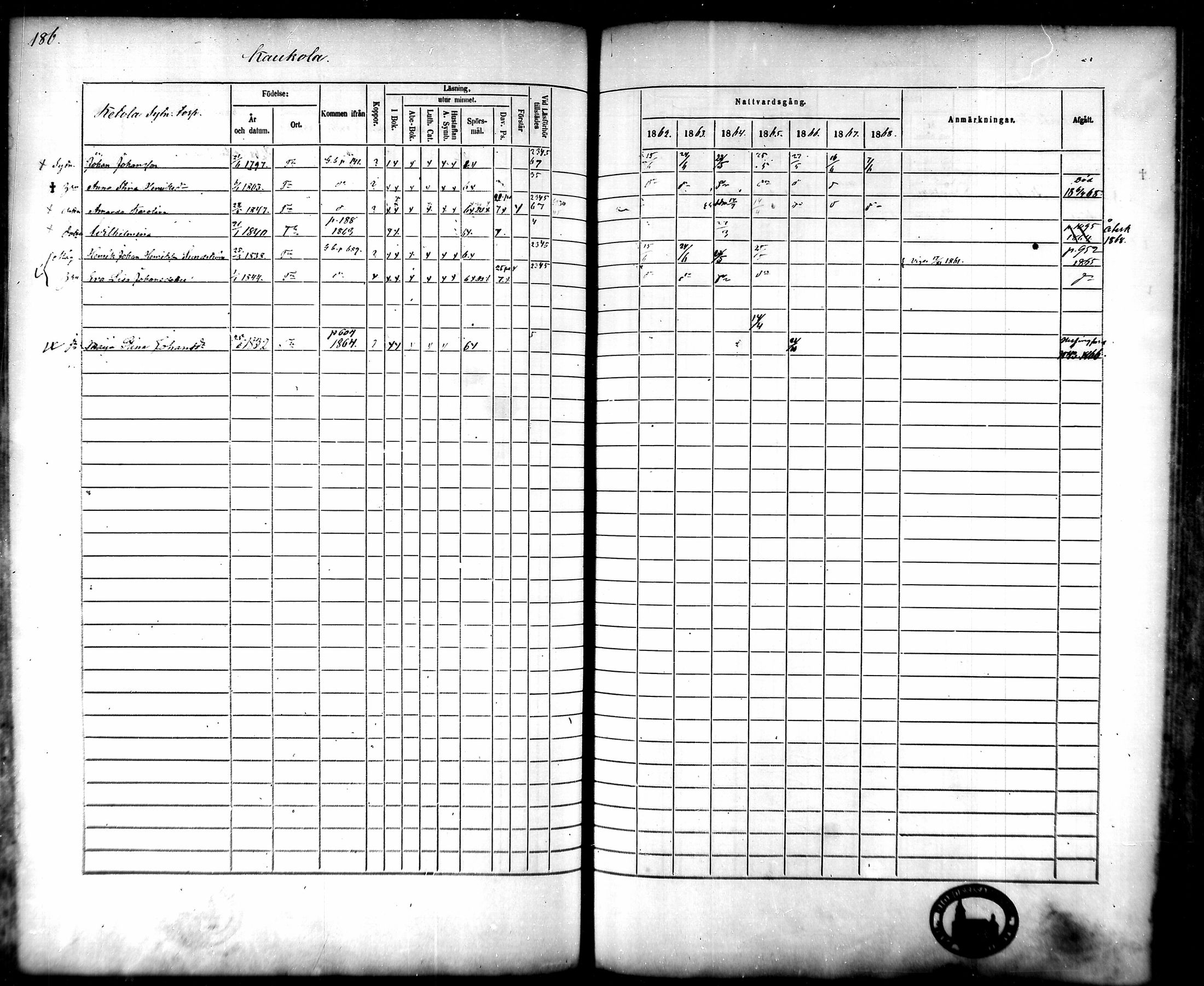 [ ../kirjat/Kirkonkirjat/tammela/rippikirja_1862-1868_mko60-97/kuvat/181.jpg ]