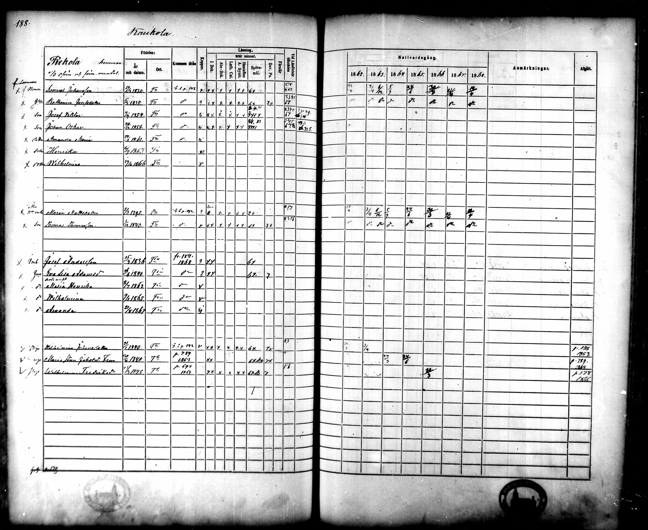 [ ../kirjat/Kirkonkirjat/tammela/rippikirja_1862-1868_mko60-97/kuvat/183.jpg ]