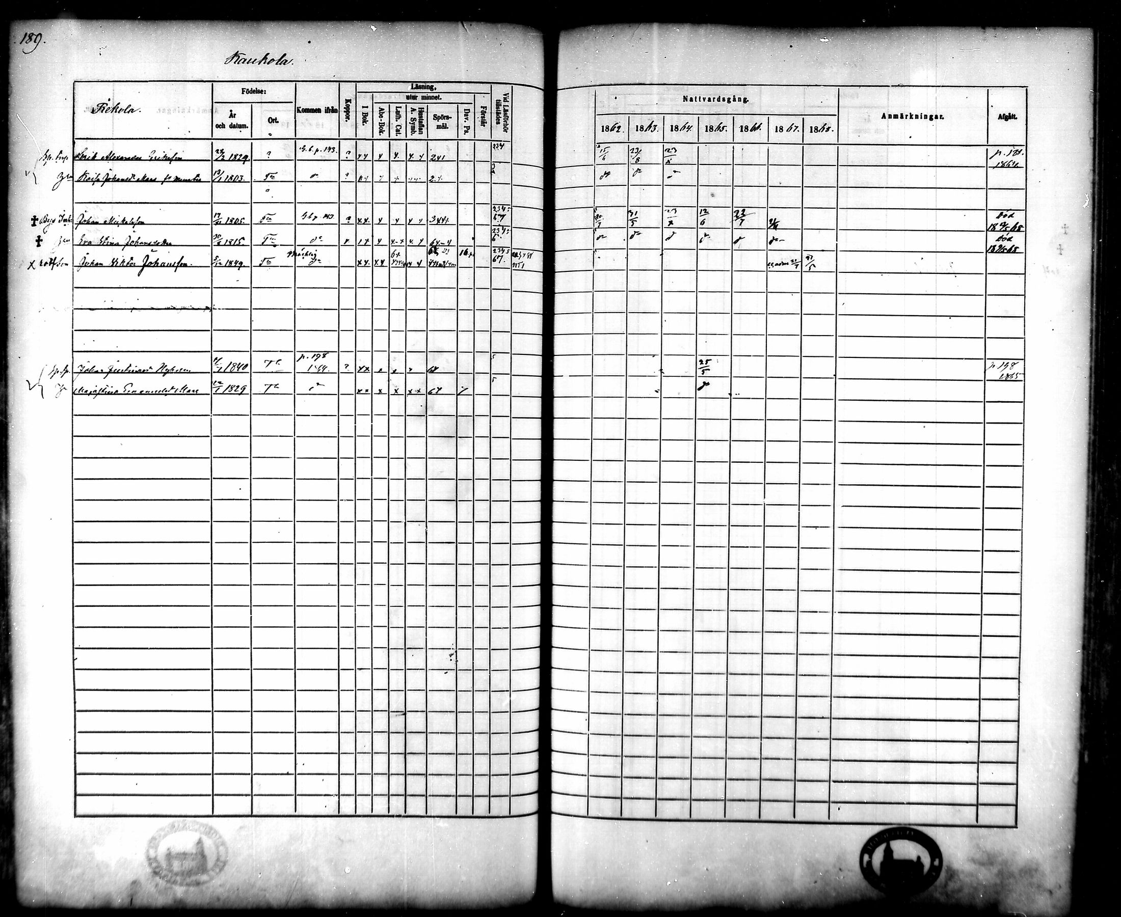 [ ../kirjat/Kirkonkirjat/tammela/rippikirja_1862-1868_mko60-97/kuvat/184.jpg ]