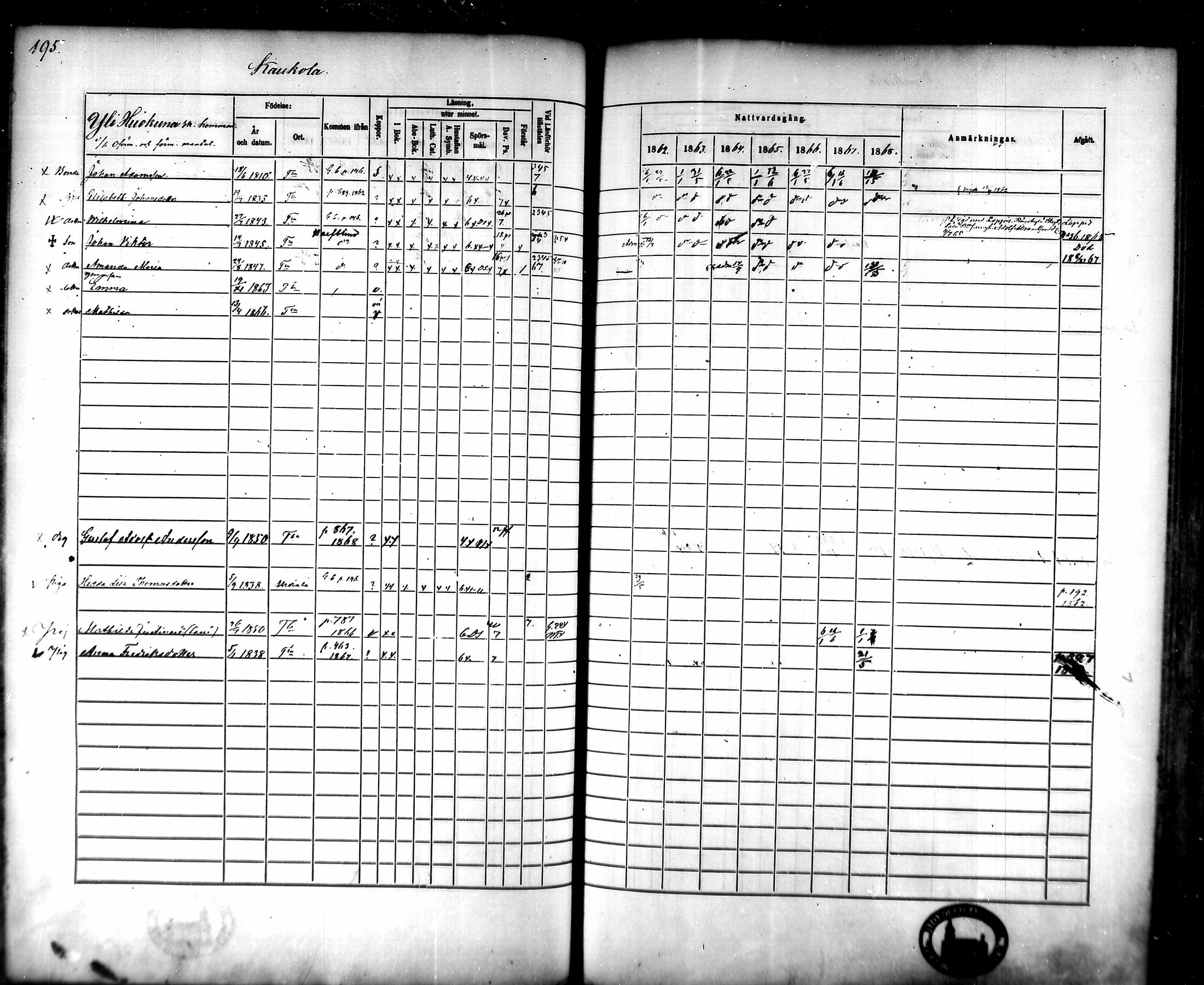 [ ../kirjat/Kirkonkirjat/tammela/rippikirja_1862-1868_mko60-97/kuvat/190.jpg ]
