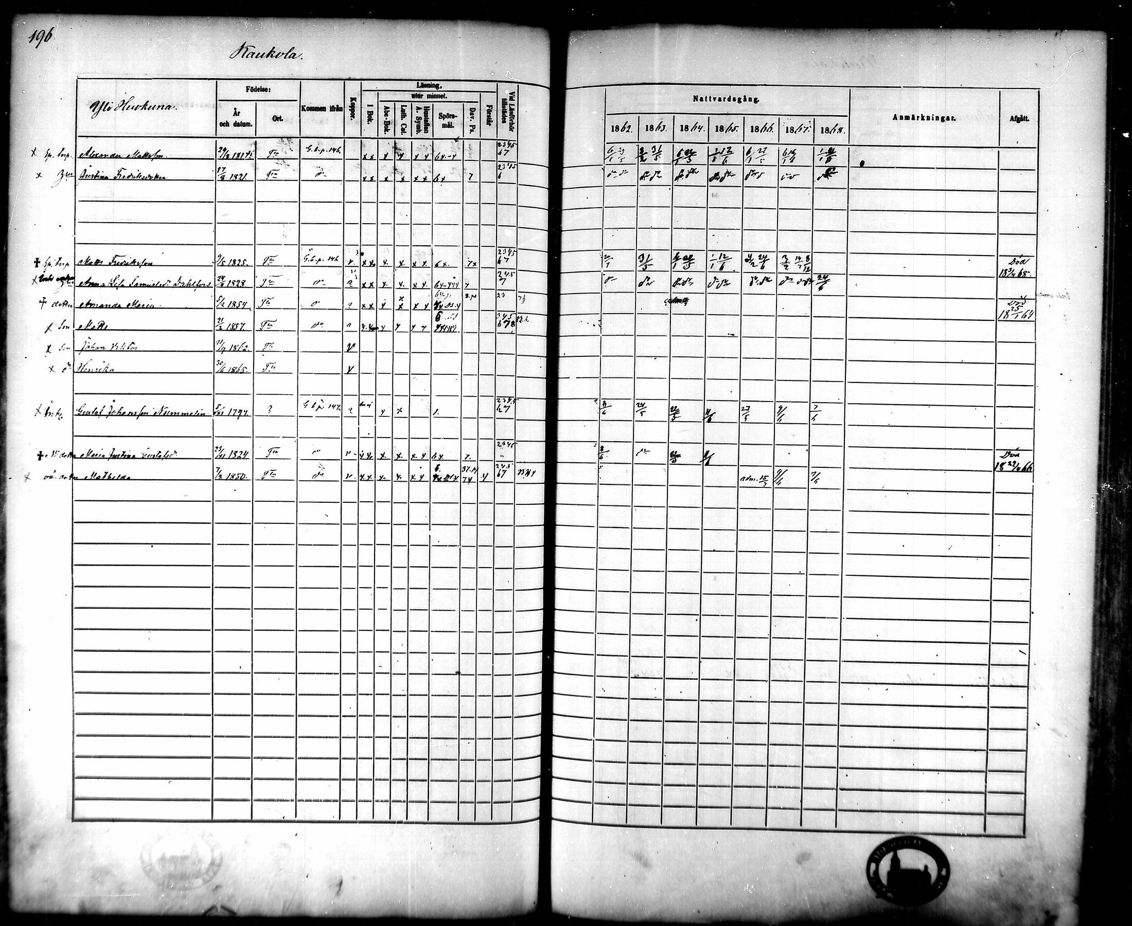 [ ../kirjat/Kirkonkirjat/tammela/rippikirja_1862-1868_mko60-97/kuvat/191.jpg ]